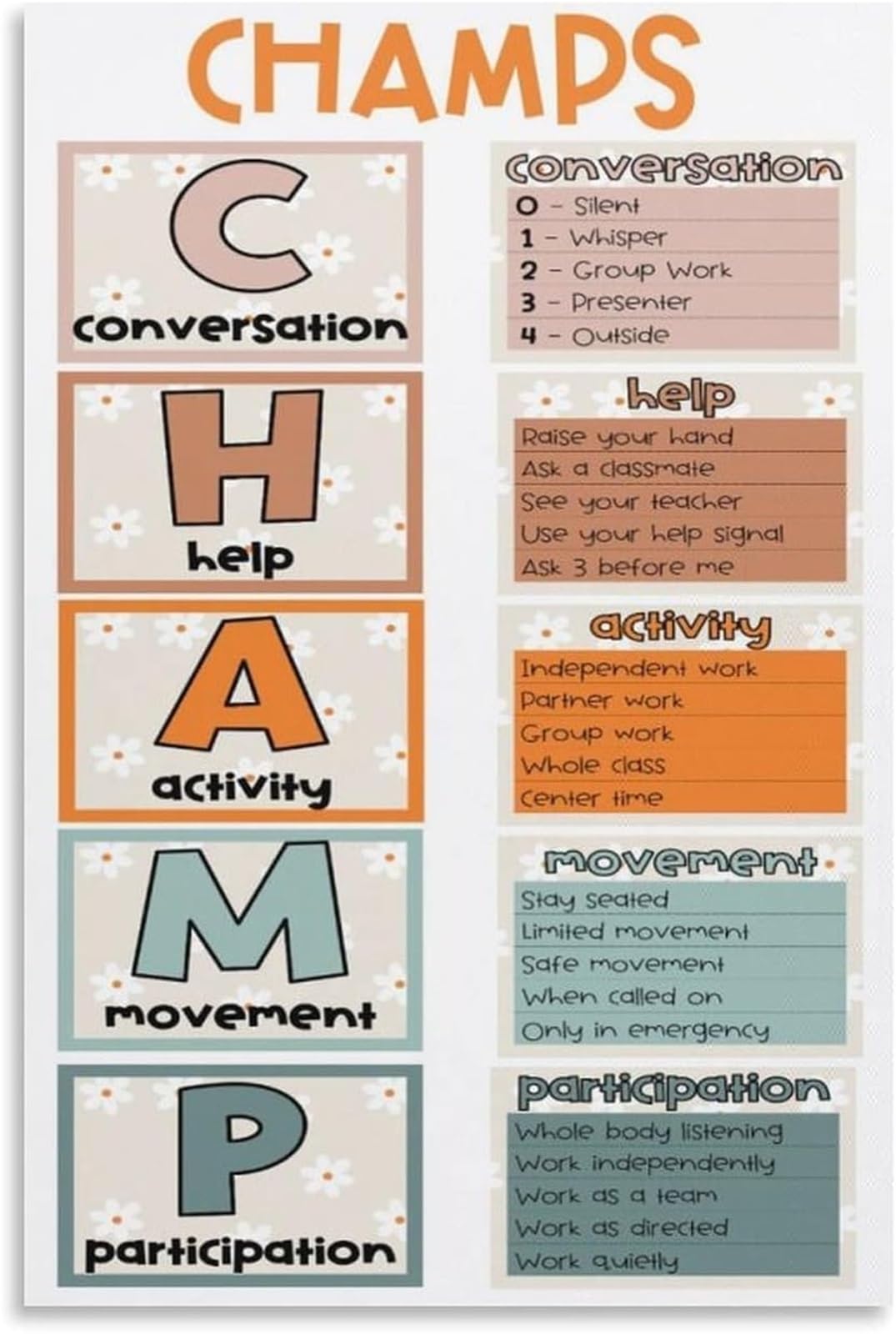 PKNVKZIDK CHAMPS Classroom Rules Poster Behavior Management Expectations Teacher Resource Wall-Art Decor Elementary