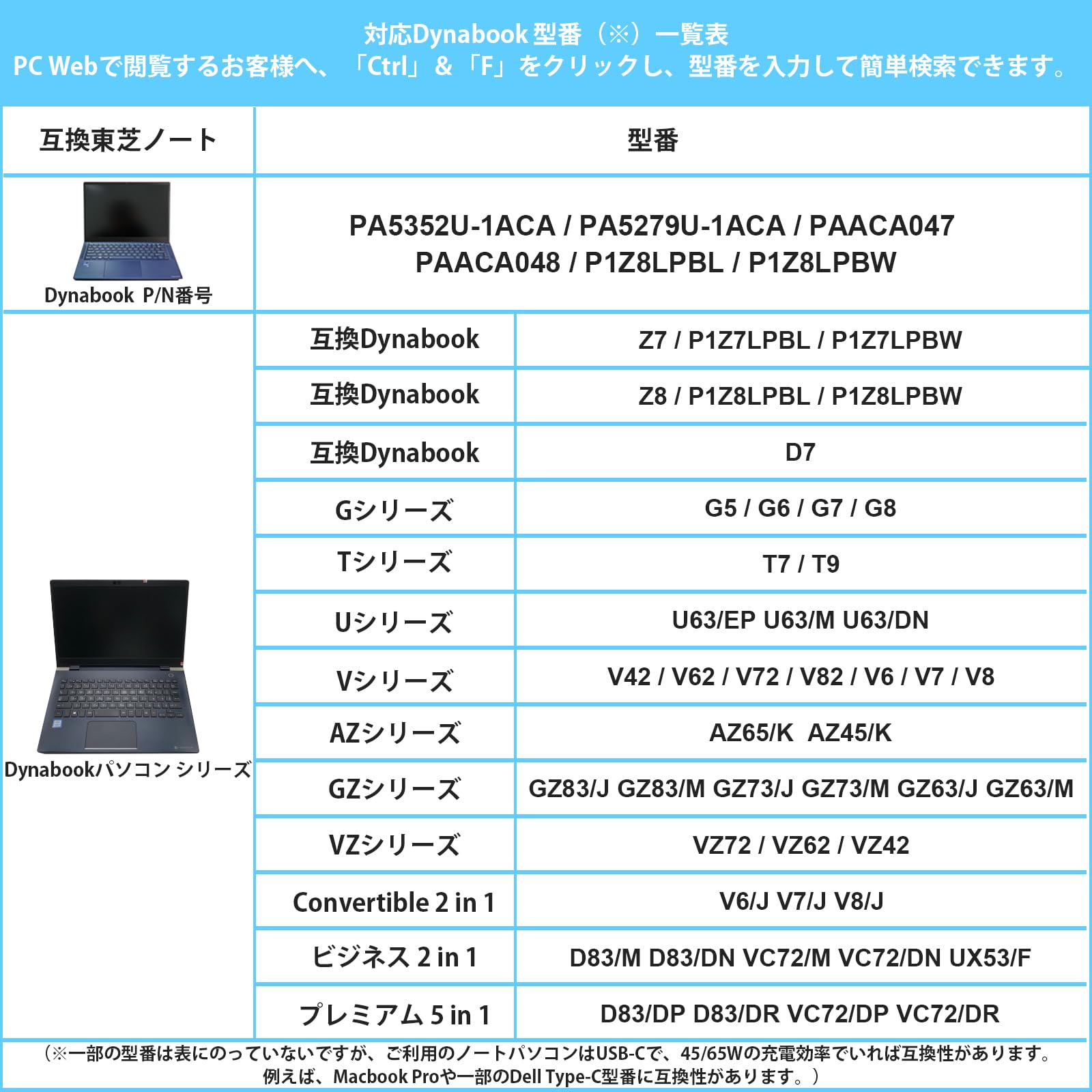 Amazon.co.jp: 東芝 用 dynabook acアダプターType-C 65W 45W 20V 3.25
