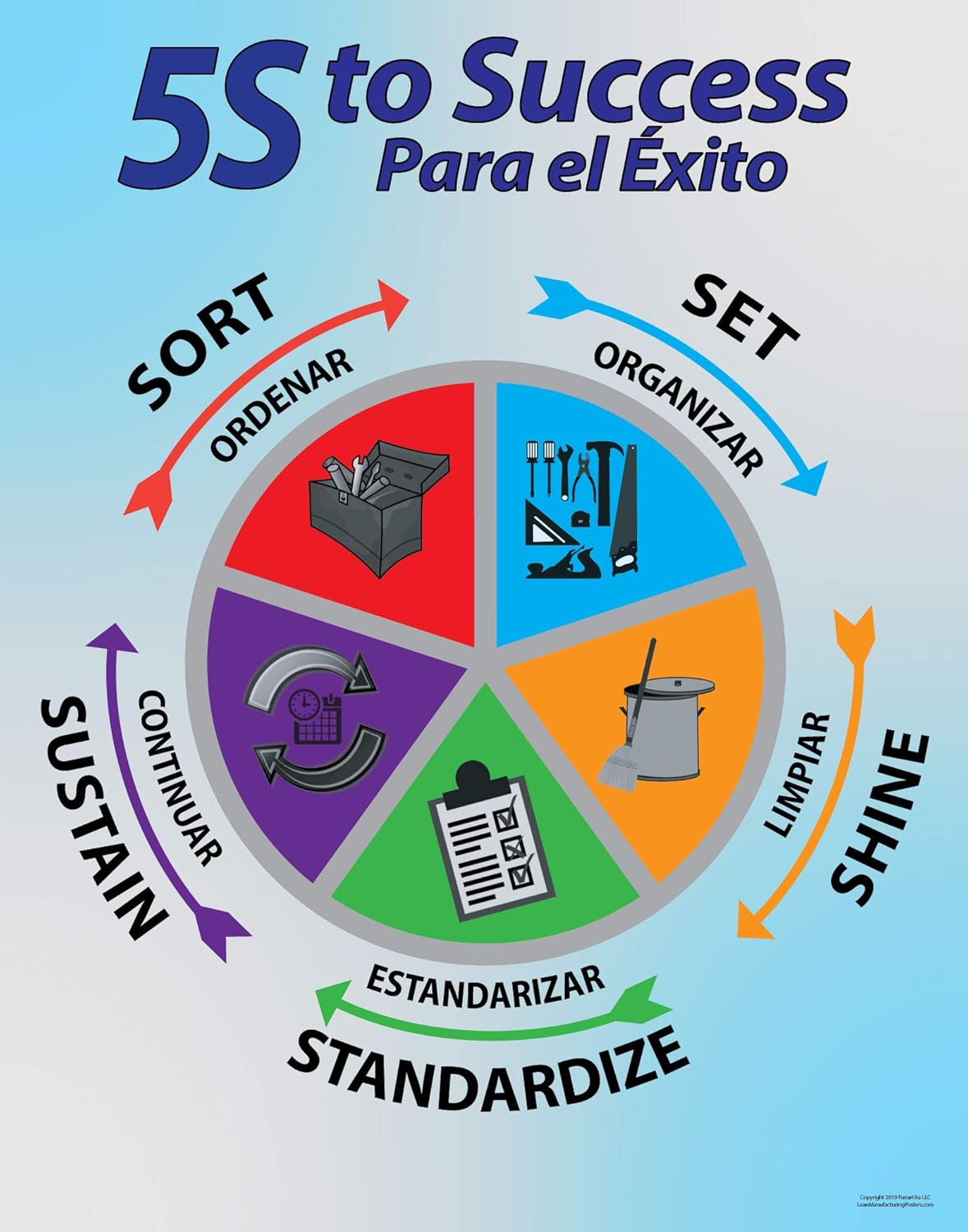 5S to Success Lean Poster, Bilingual Spanish and English