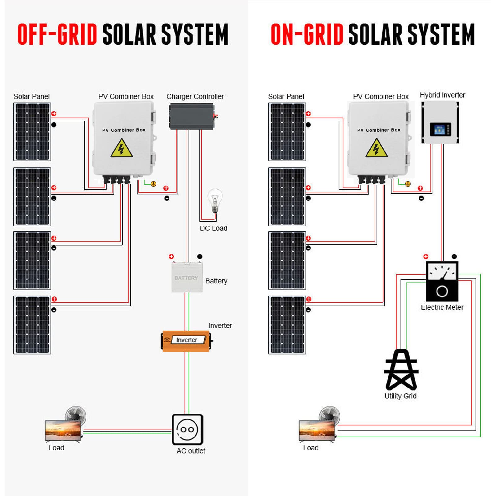 PV-Kombinierer-Box, DC12V 24V 36V 48V 4 String Solar Combiner Box mit 15A Sicherung 63A Leistungs Schalter, Outdoor-Leistungs Schalter für On-und Off-Grid-Solarstrom Anlage
