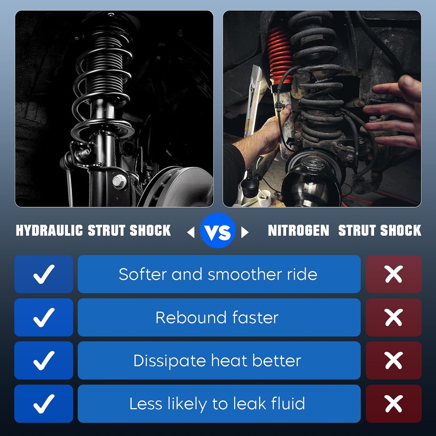 Front Spring Strut Shock Absorber for Hyundai Elantra 2007 2008 2009 2010, Complete Coil Struts Shocks Absorbers Replace for 172306 172305