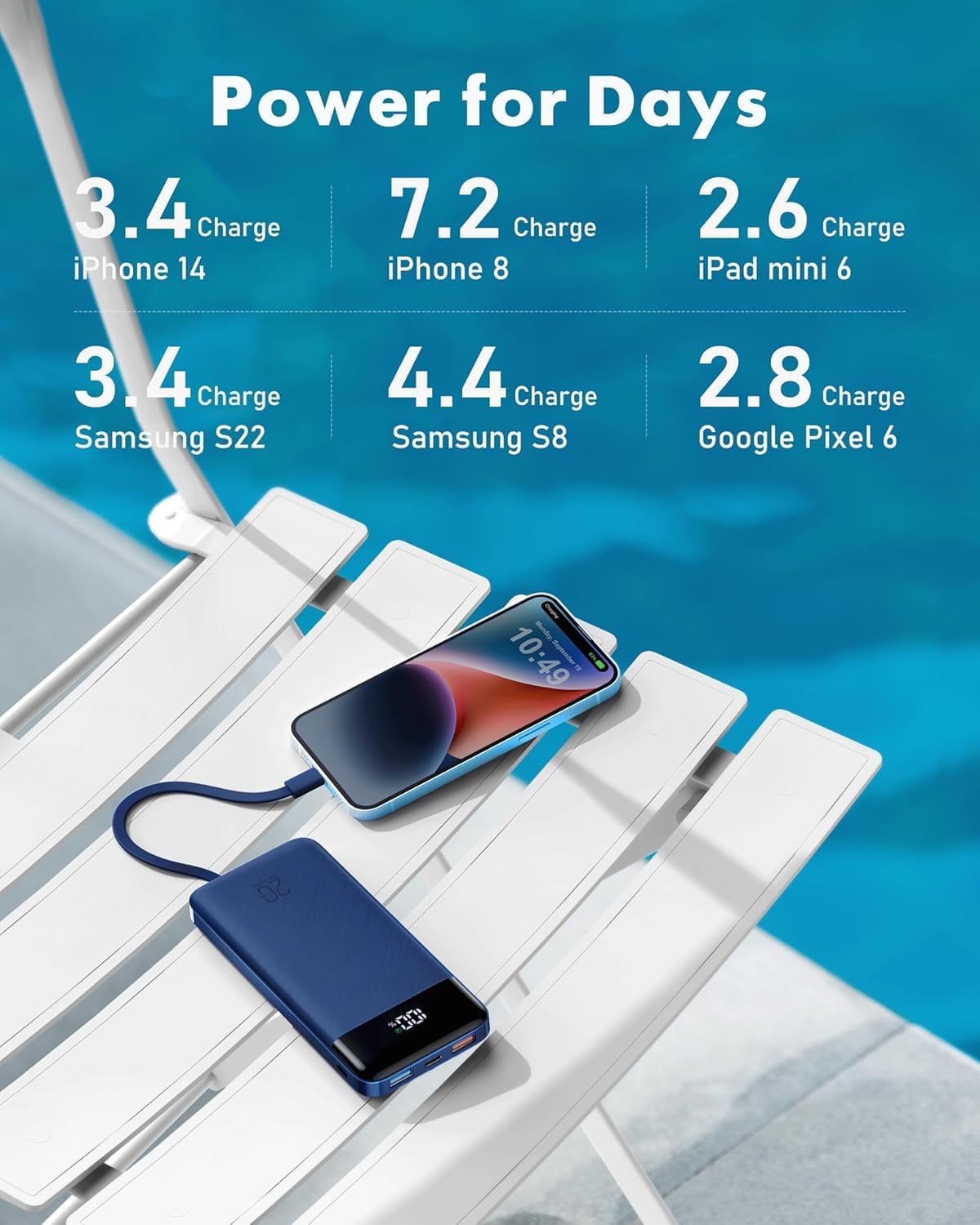 charmast 20000mAh Portable Charger with Built in Cables, 22.5W Travel Power Bank Fast Charging, USB C Cell Phone Battery Pack for iPhone 16/15/14/13/12/11 Series, iPad, Samsung, Android, Tablet - Image 5