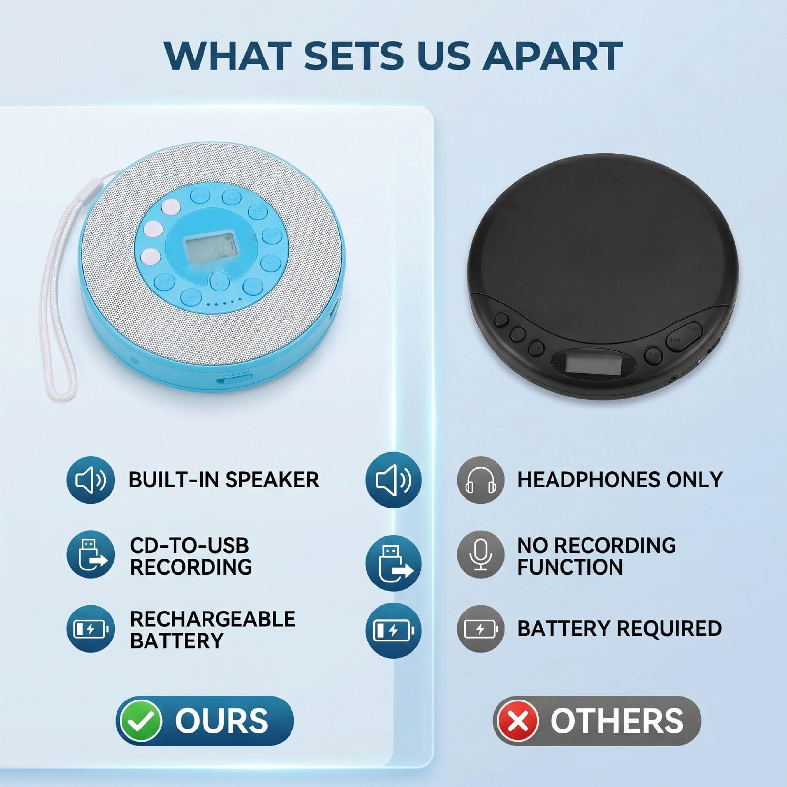 SENECESLI Lecteur CD Portable avec Haut-Parleur, pour Voiture, Maison, Voyage, Enregistrement sur clé USB, Micro intégré, Lecteur de Musique CD Rechargeable 2000mAh (Blue)