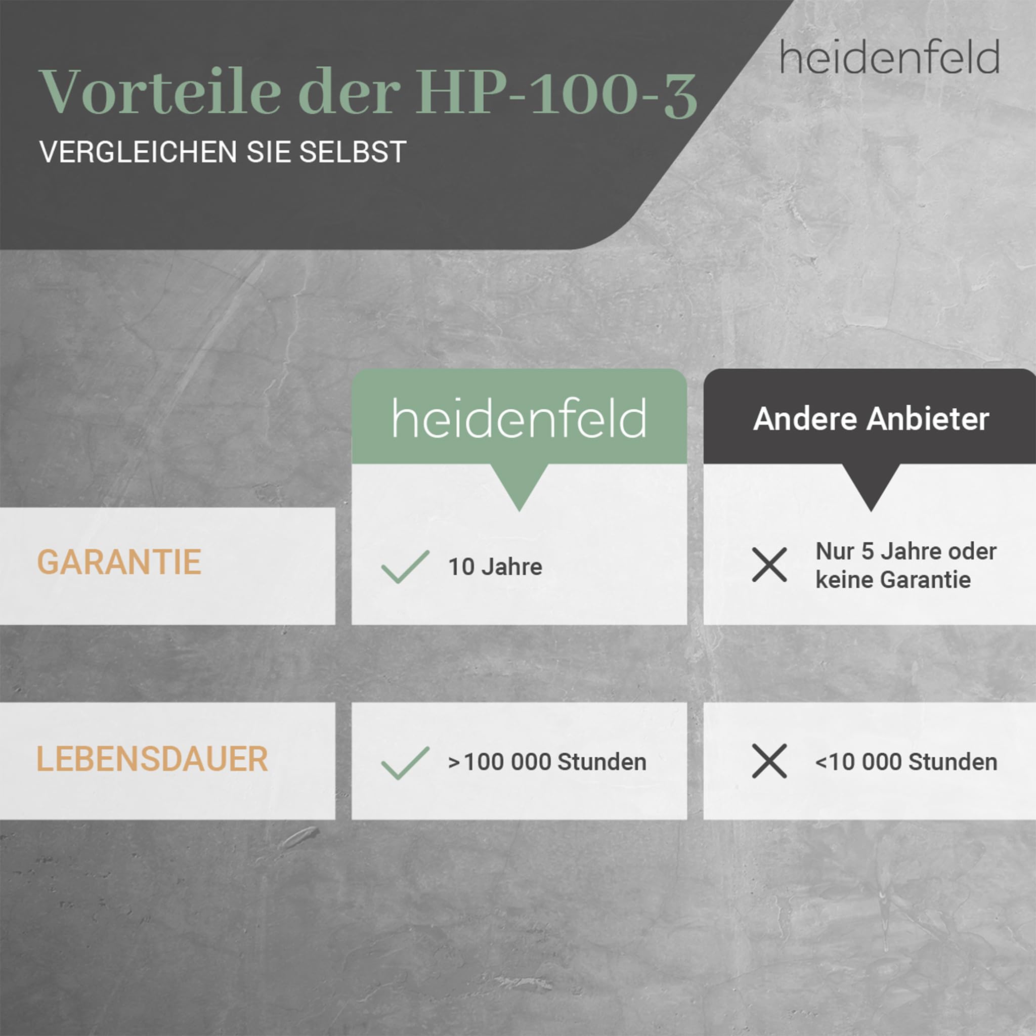 Heidenfeld Infrarotheizung HF-HP100-3 | 𝟭𝟬 𝐉𝐀𝐇𝐑𝐄 𝐆𝐀𝐑𝐀𝐍𝐓𝐈𝐄 - 600 Watt - Bis 16 m² - Infrarot Heizkörper - Elektroheizung mit Thermostat - Überhitzungsschutz (HF-HP100-3 600 Watt)