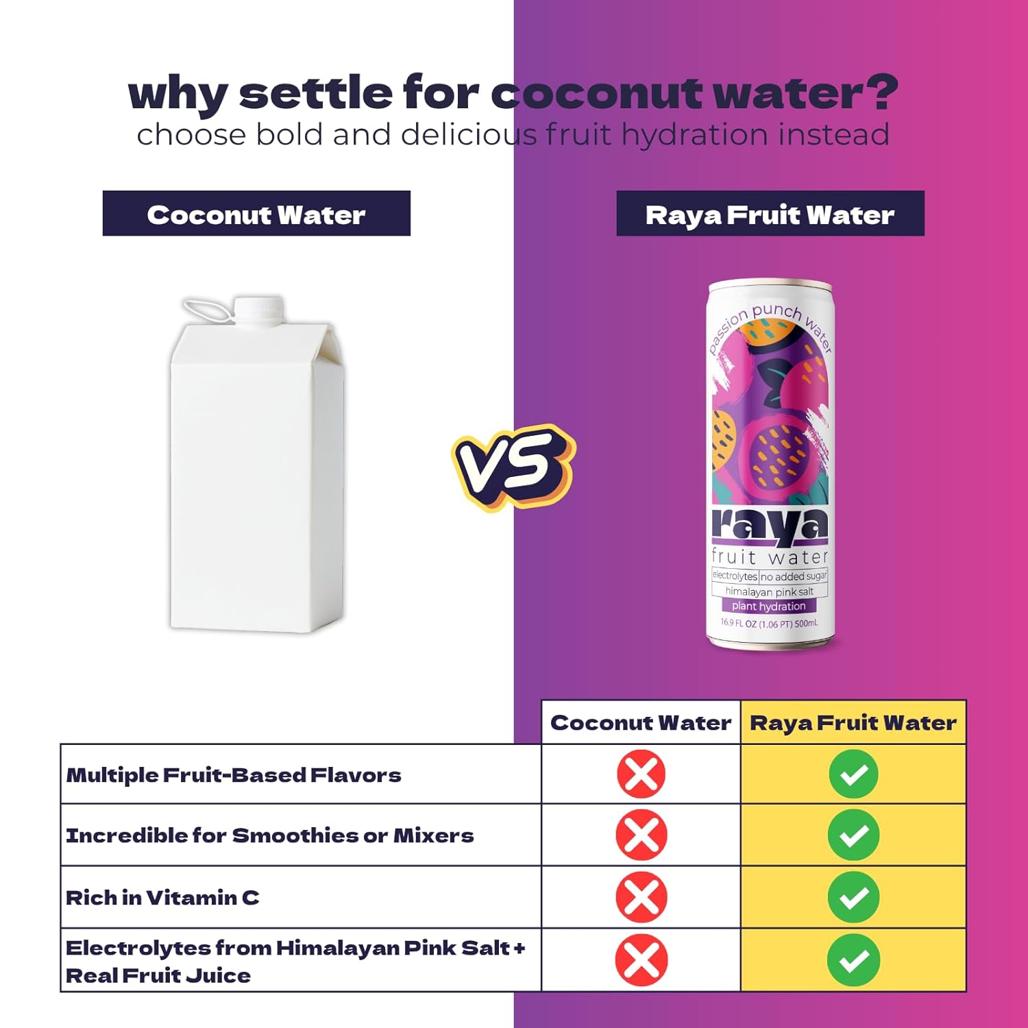 Raya Fruit Water, Passion Fruit Punch, 16.9 fl oz (12-Pack) – 46% Juice, No Added Sugar, Rich in Vitamin C & Electrolytes, Non-Carbonated Plant-Based Hydration
