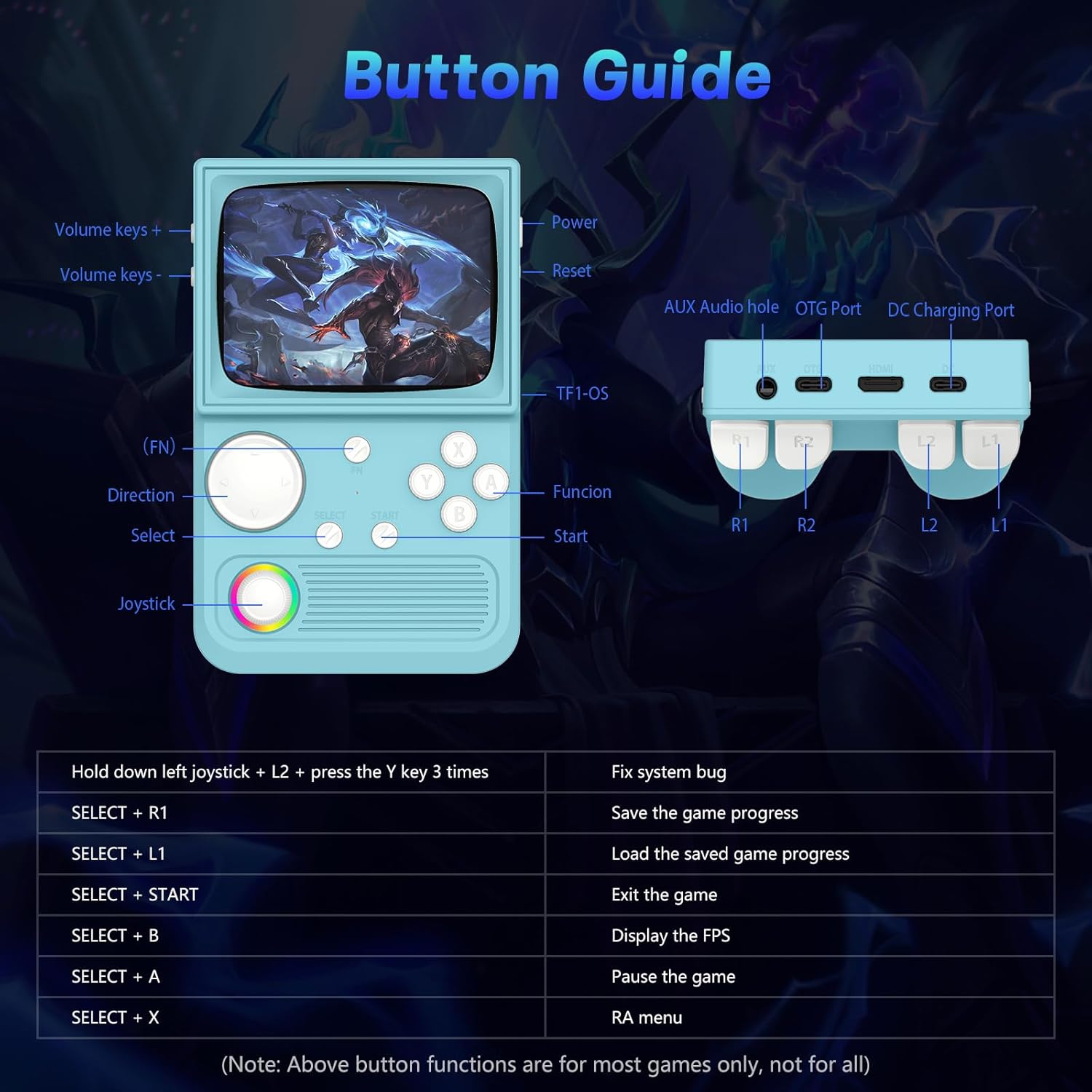 R36T Retro Handheld Game Console, Portable Retro Gaming Console with 3.5” CRT-Inspired Screen, 3500mAh Arcade Classics, Supports Multiple Mainstream Emulators, WiFi Network Battling, 64GB (Blue) - Image 7