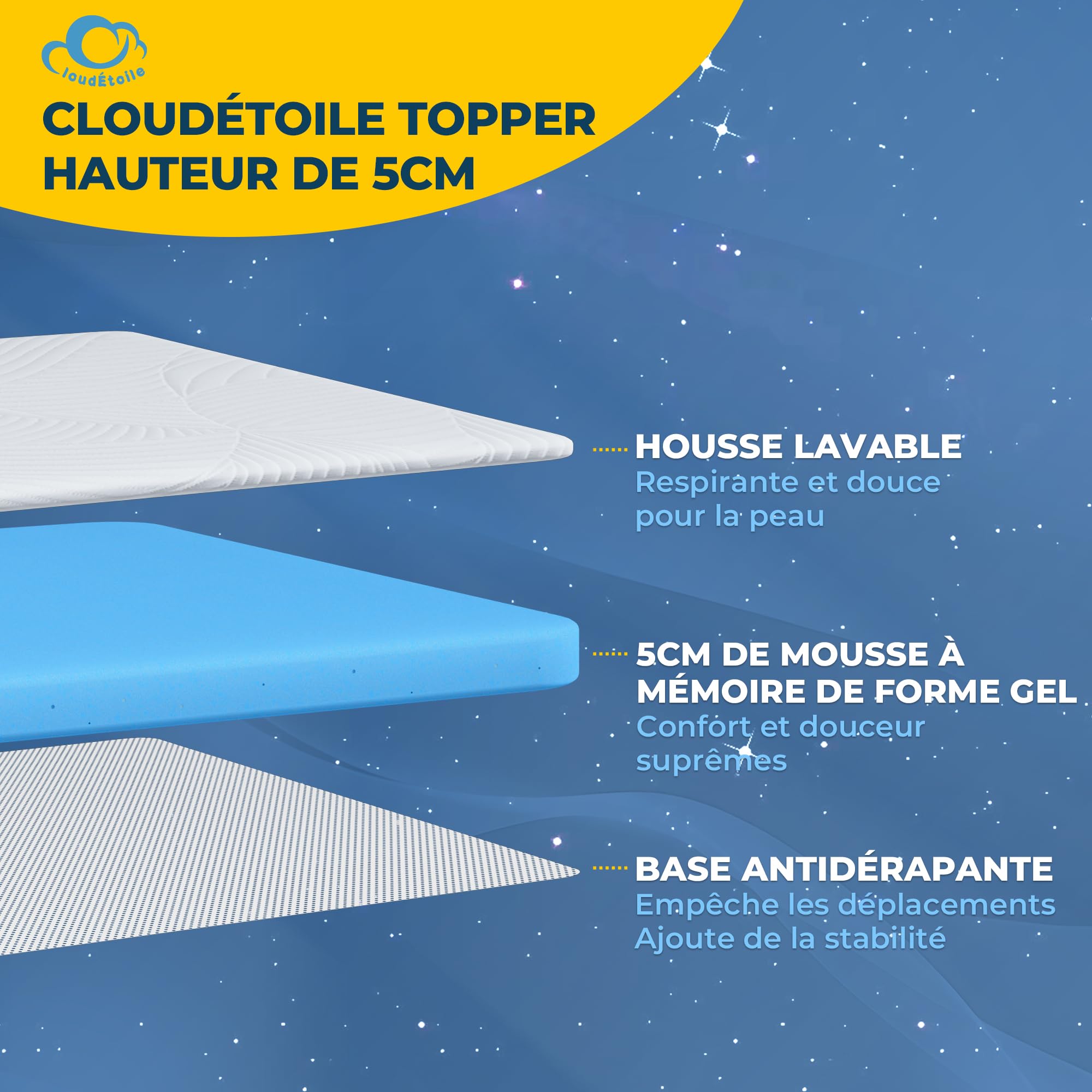 Topper 140x200 cm – Nakładka na materac 5 cm z pianki memory Visco, ergonomiczne wsparcie, pasy antypoślizgowe