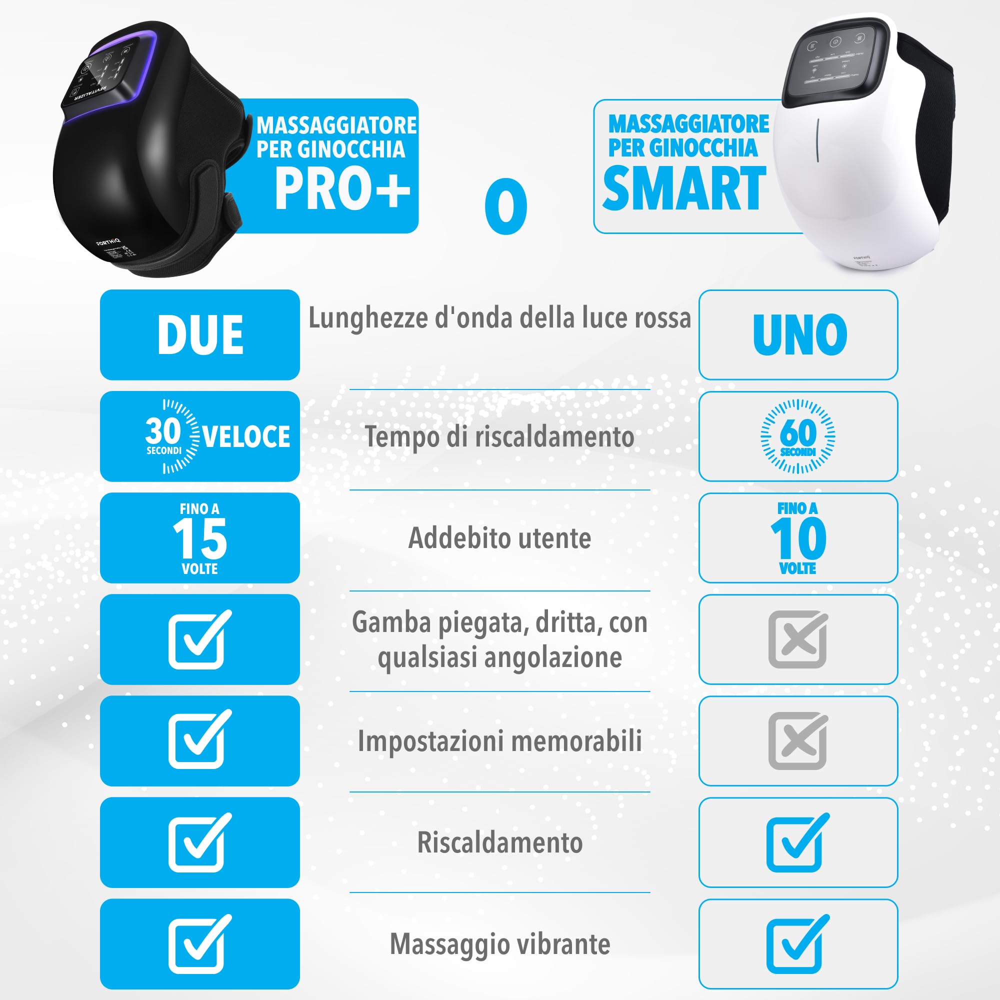 FORTHiQ Pro+ Ginocchiera per Artrosi Ginocchio - Massaggiatore - Sollievo dal Dolore e Supporto Quotidiano con Calore, Luce Rossa, Vibrazione, Senza Fili, Ricaricabile, con Memoria