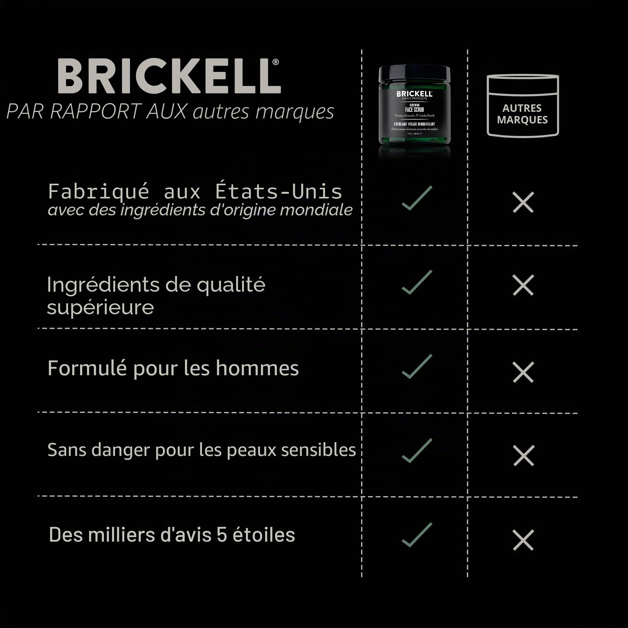 Brickell Men's Products Gommage Visage Renouvelant, Exfoliant Visage Gommage Naturel et Bio, 118ml