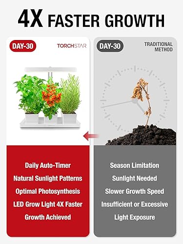 Miniatura 5 de TORCHSTAR - Kit de iluminación LED para jardín interior, Luz de crecimiento de planta, brazo ajustable a la altura, control táctil sensible, para