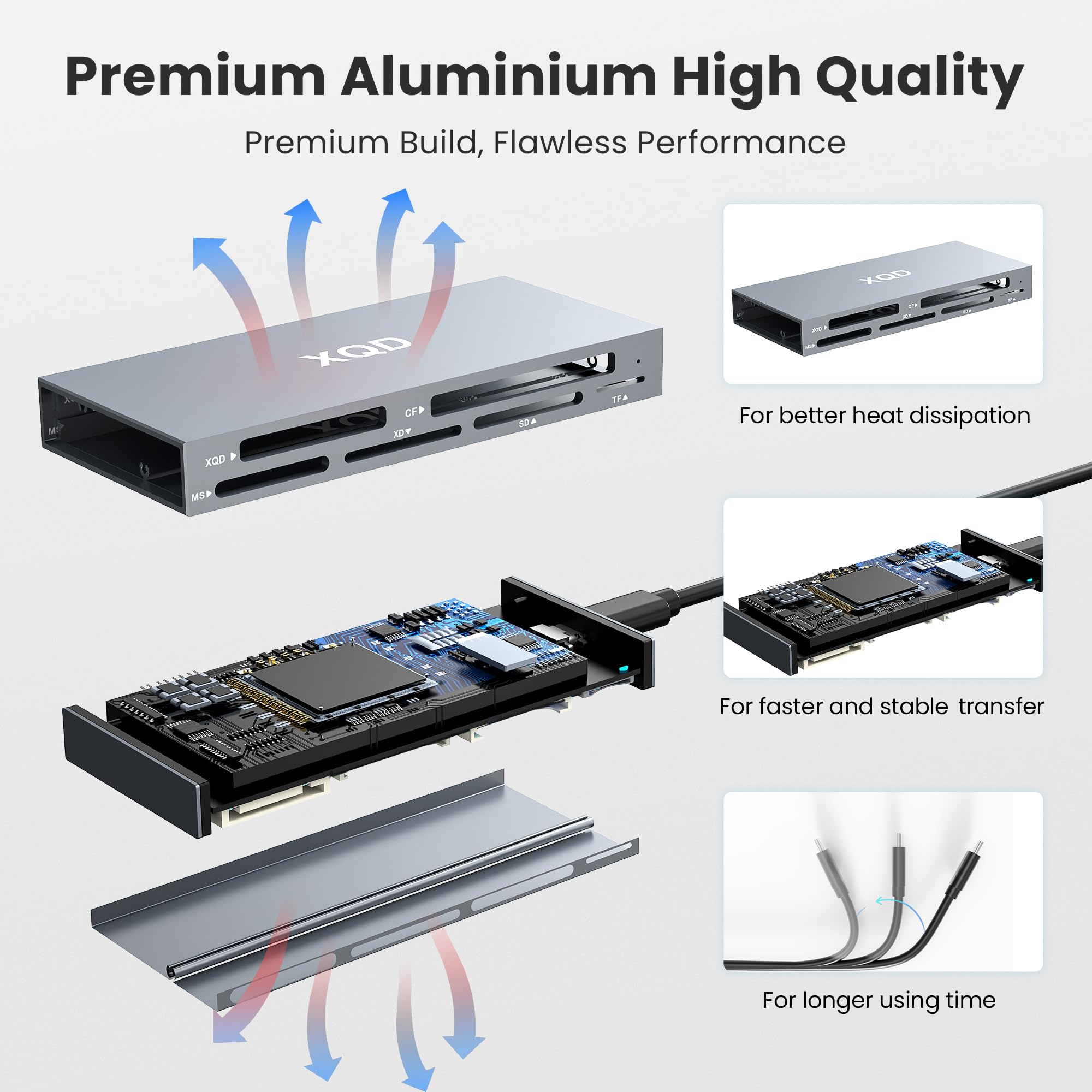 Lettore di schede XQD da 10 Gbps, lettore di schede di memoria multi 6 in 1 con USB A/USB C, supporta schede XQD/CF/XD/MS/SD/TF, adattatore per schede ad alta velocità per Sony G/M Series, Windows/Mac