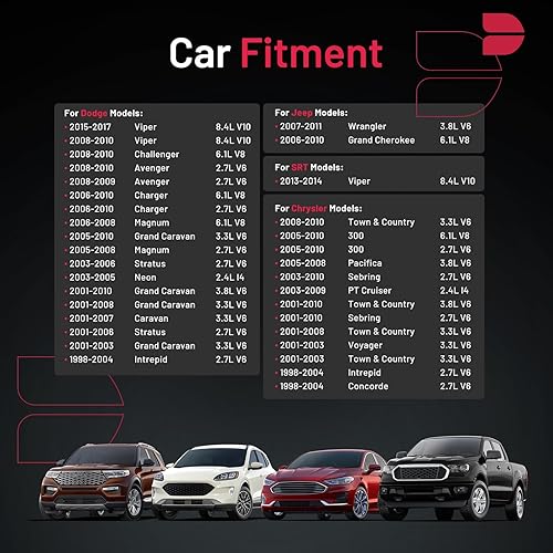 Miniatura 21 de BDFHYK Juego de 6 bujías iridio compatibles con Dodge Nitro Ram 1500 Dakota, compatible con Jeep Commander Liberty Grand Cherokee, Raider, 3.7L 4.7L