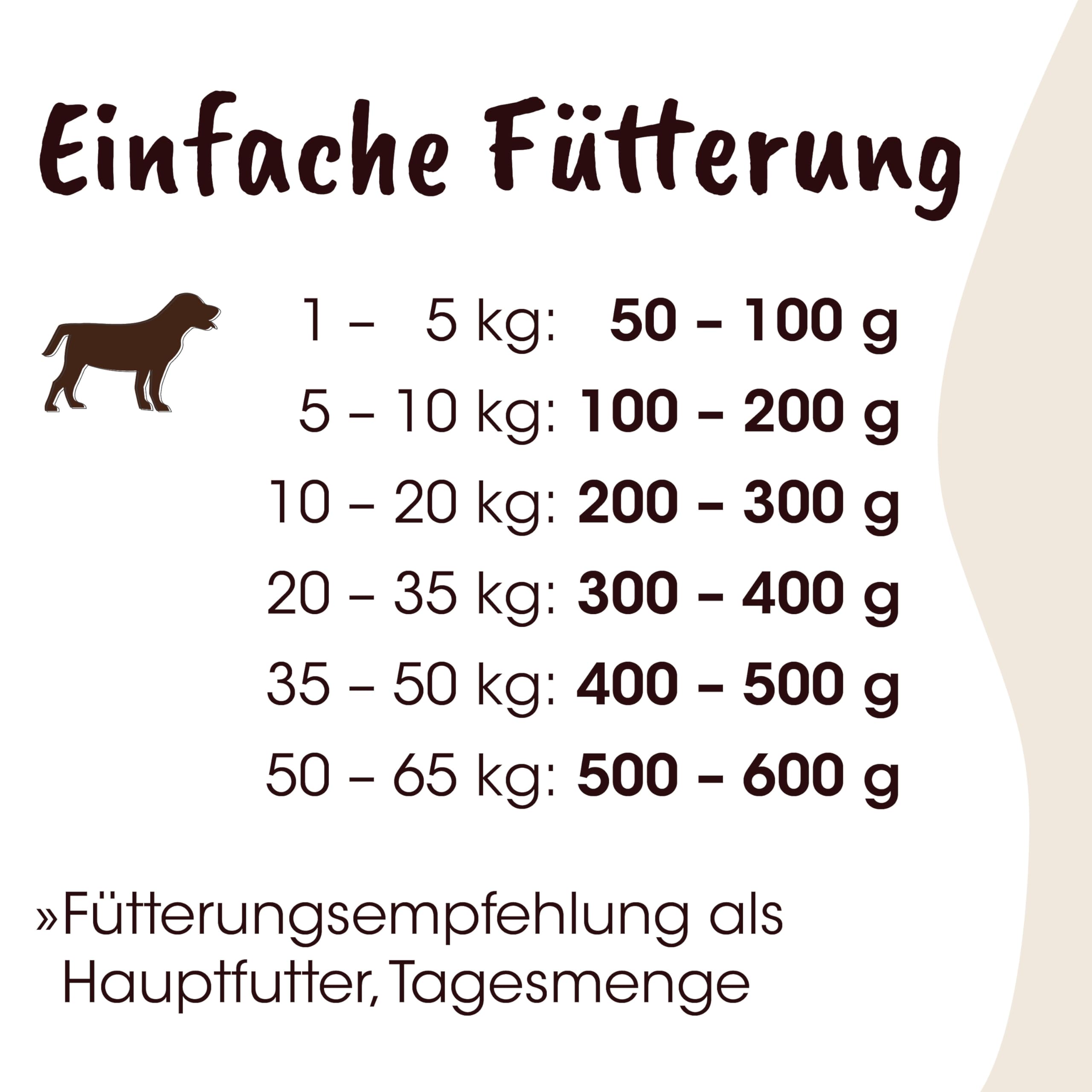 cdVet Fit-Crock Classic Lamb Maxi 10 kg