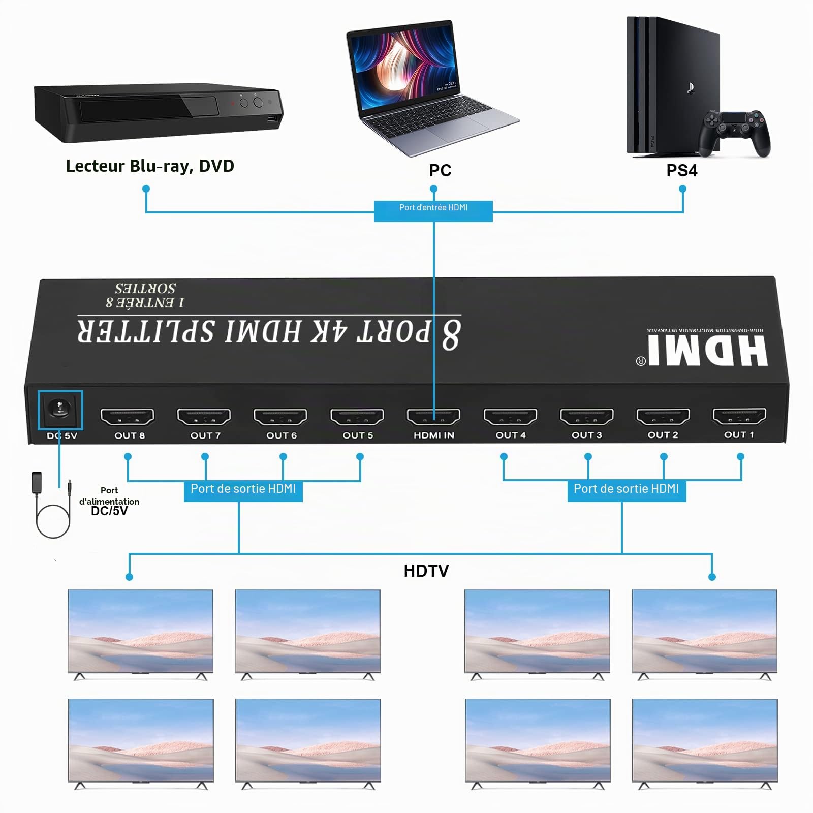 Répartiteur HDMI 1 entrée 8 sorties 4K Splitter Audio Vidéo avec Adaptateur Secteur