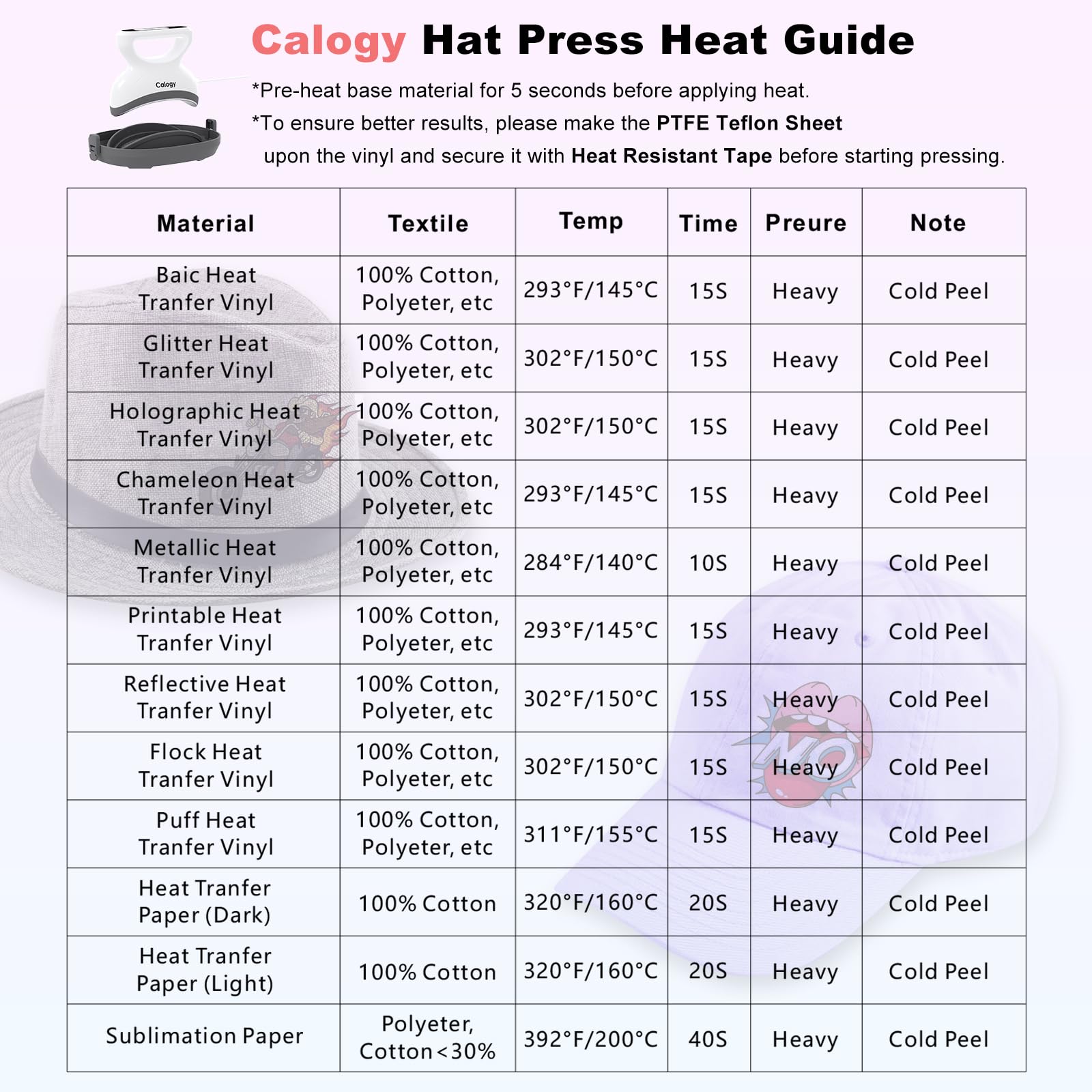 Calogy Mini prasa termiczna do czapek, maszyna do odliczania, maksymalna temperatura 210°C, z okrągłą podstawą, maszyna do transferu ciepła do czapek, śliniaków, snapbacków, czapek