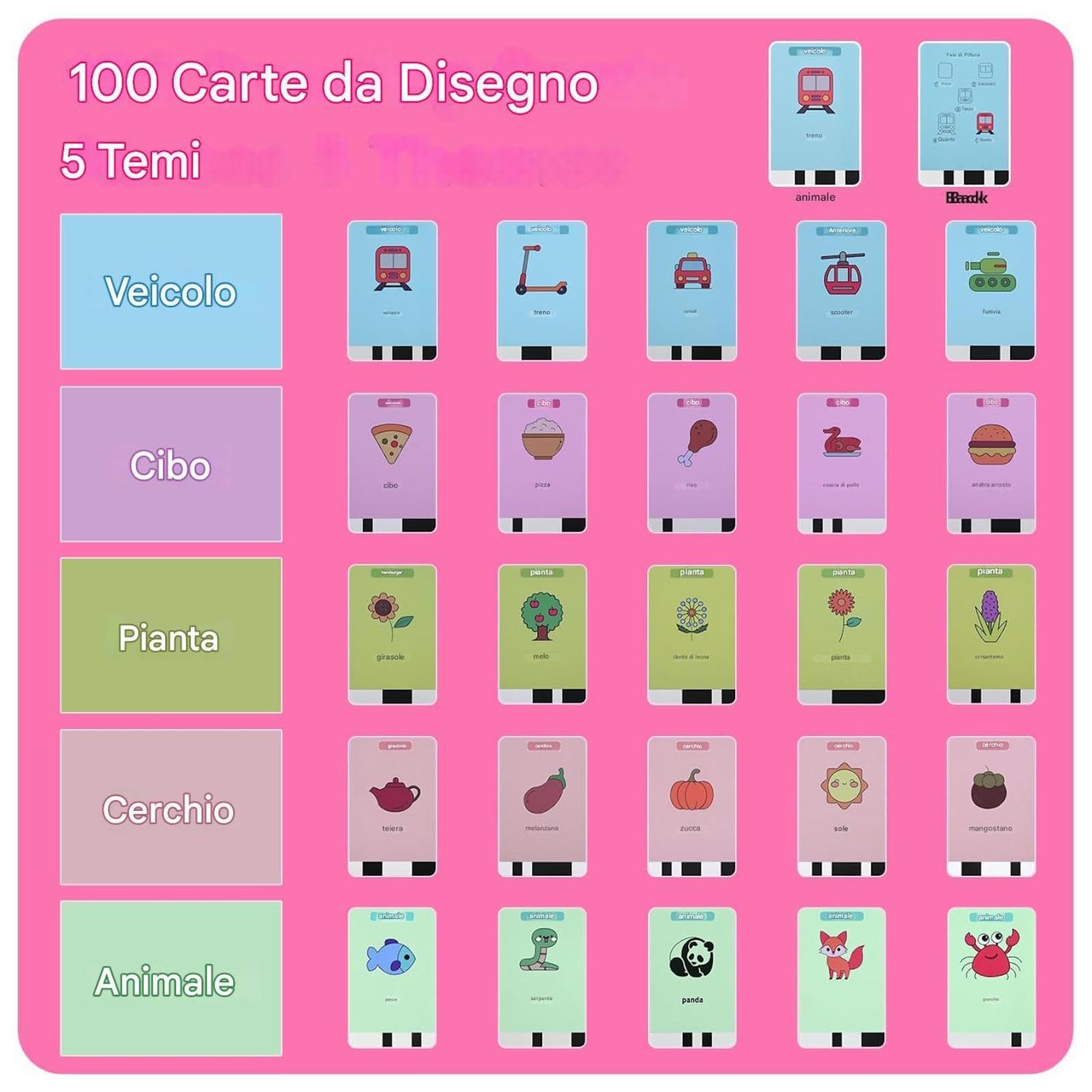 Robot Per La Pittura Con Guida Vocale e 100 Carte | Robot da Pittura Intelligente e Interattivo Per Bambini, Ragazzi E Ragazze, Ideale Per Viaggi, Scuola E Asilo Infantile