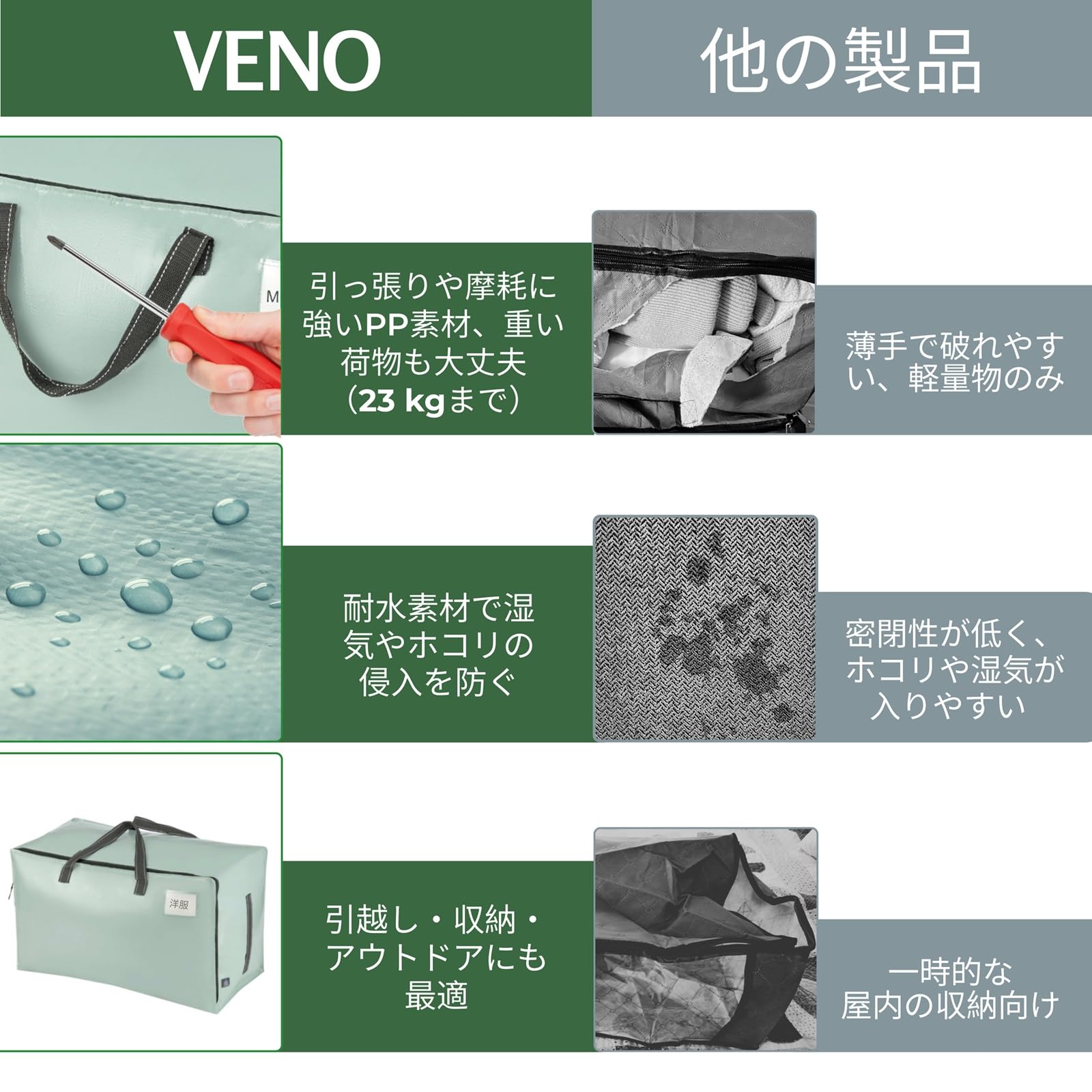 Amazon｜VENO 布団収納袋 103L大容量 引越し用ダンボール 代替品 布団