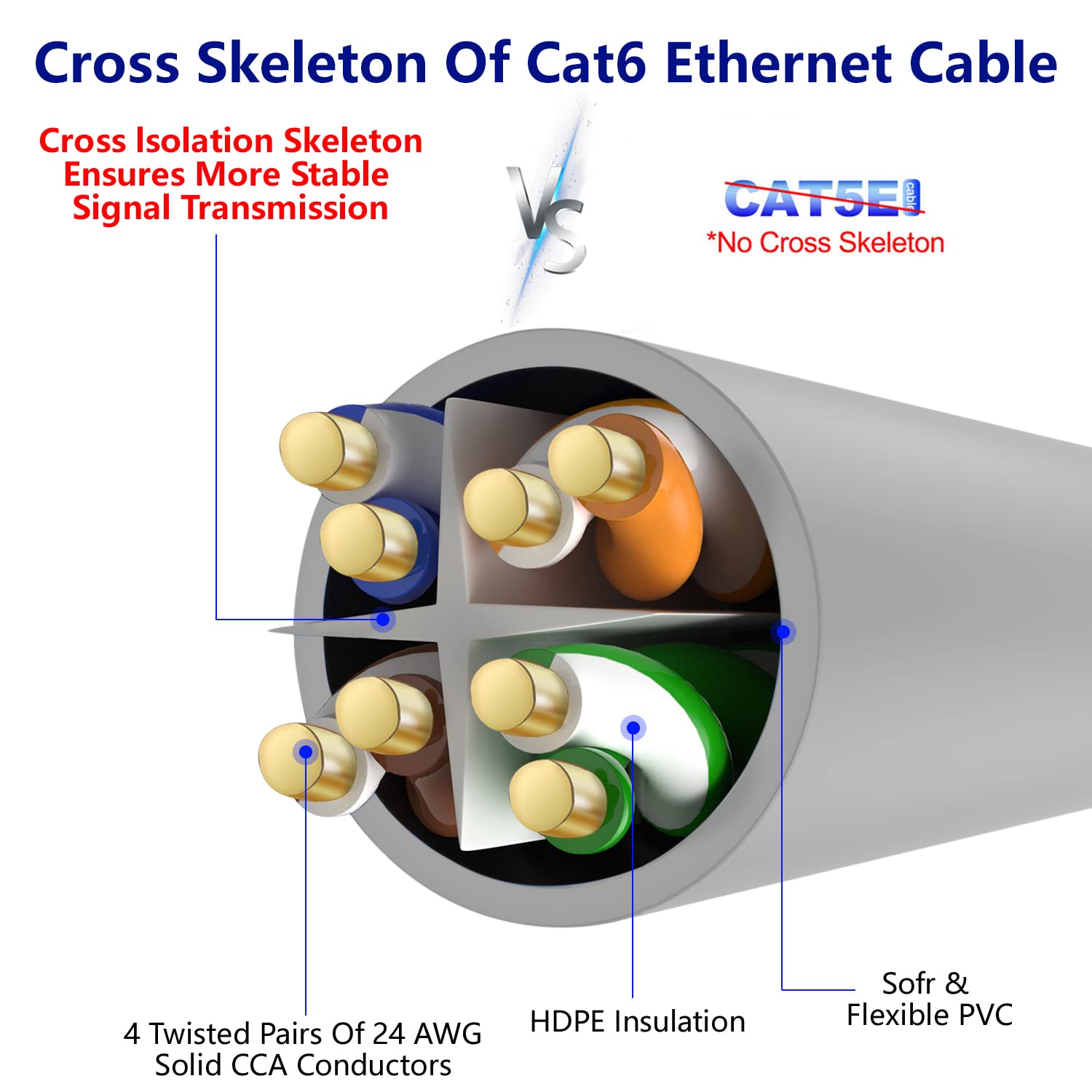 Adoreen Cavo Ethernet Cat 6 da 76,2 m, grigio, cavo Internet ad alta velocità (6 colori per la selezione) Supporto POE Gigabit Cat6 Cat 5e Cat 5 Cavo di rete lungo flessibile Cavo di rete RJ45 Patch