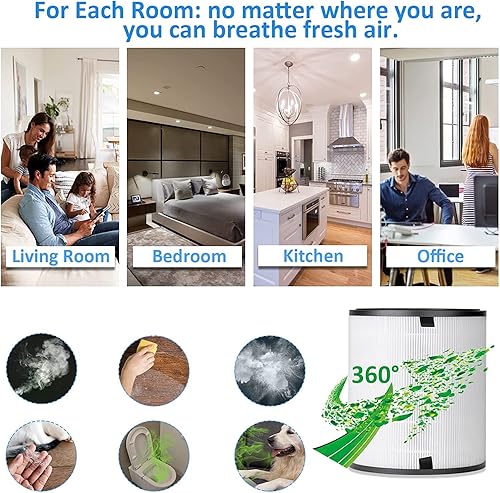 Miniatura 7 de para LEVOIT LV-H133 - Juego de filtros de repuesto para purificador de aire - Filtros de carbón verdadero y activado - Compatible con el juego de