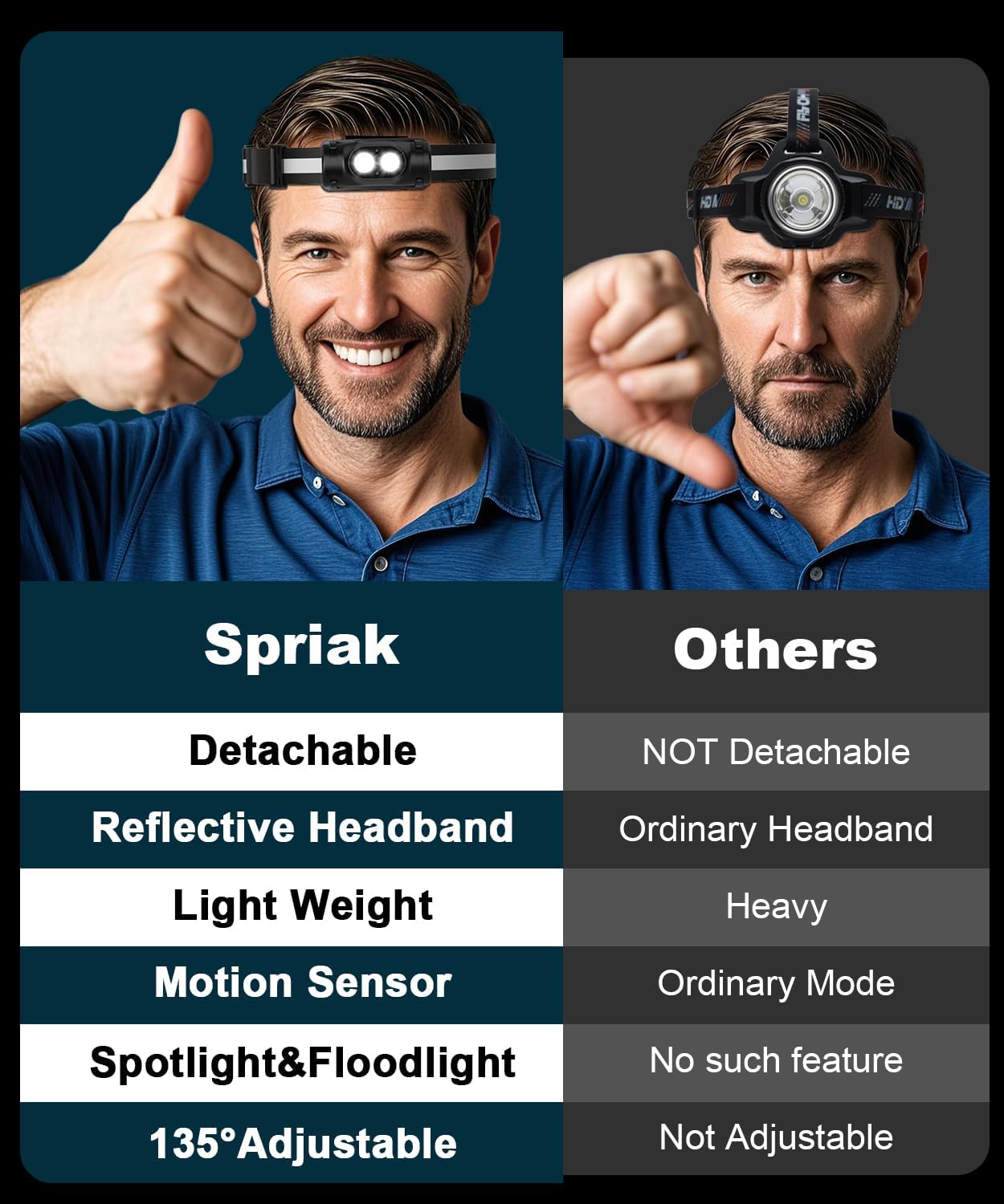 Rechargeable Running Headlamp, High Lumens Bright Head Lamp Led with Motion Sensor, 4 Modes, Magnet, Detachable Flashlight & Headband for Adult, Outdoor, Emergency, Hard Hat Light 4PC