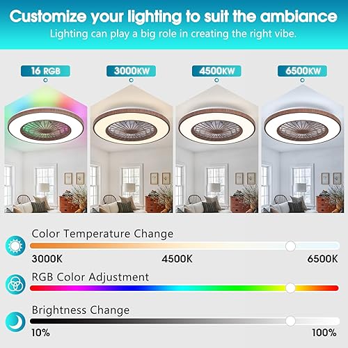 Miniatura 3 de Ventilador de techo de perfil bajo de 20 pulgadas con luz y control remoto, ventilador de techo cerrado, ventilador de techo LED de montaje