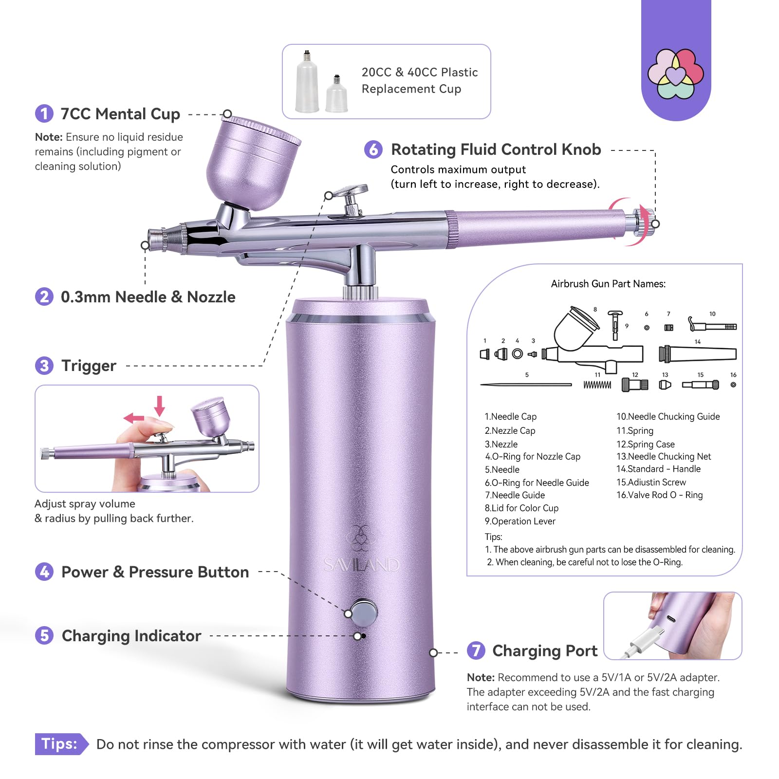 SAVILAND 30 PSI Airbrush Set mit Kompressor, Tragbares Handheld Dual Action Airbrushpistole, Verstopfungsfrei, 850 mAh Wiederaufladbares Airbrush für Nageldesign Make-up Kuchendekoration und Salon