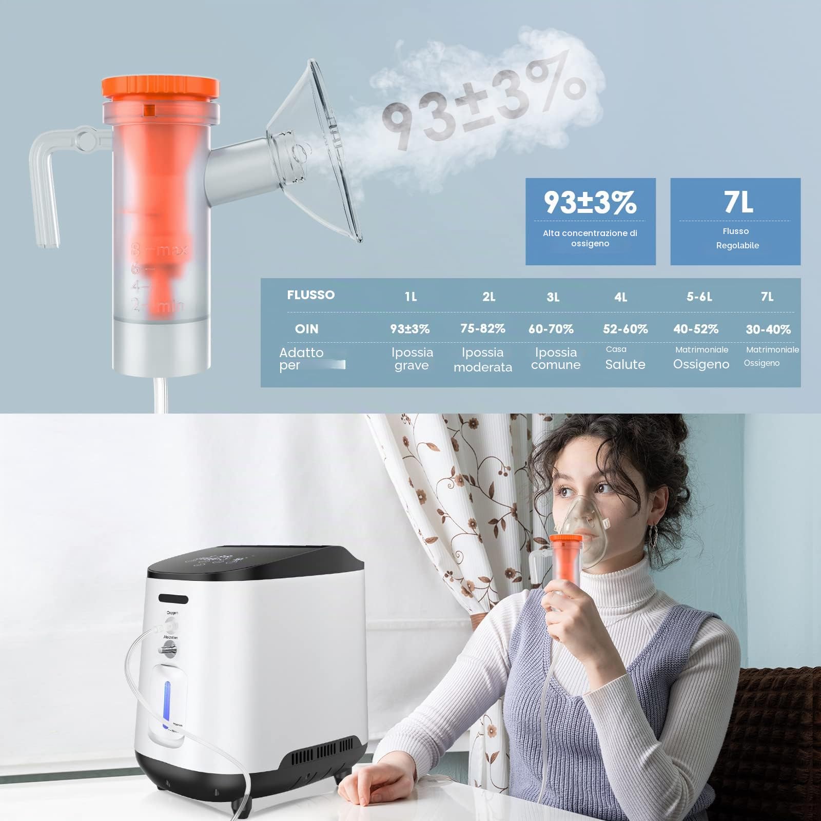 Yontwe Generatore di ossigeno continuo 1 – 7 l/min concentratore di ossigeno regolabile per uso domestico 30% – 93% AC220V per concentratore di ossigeno domestico