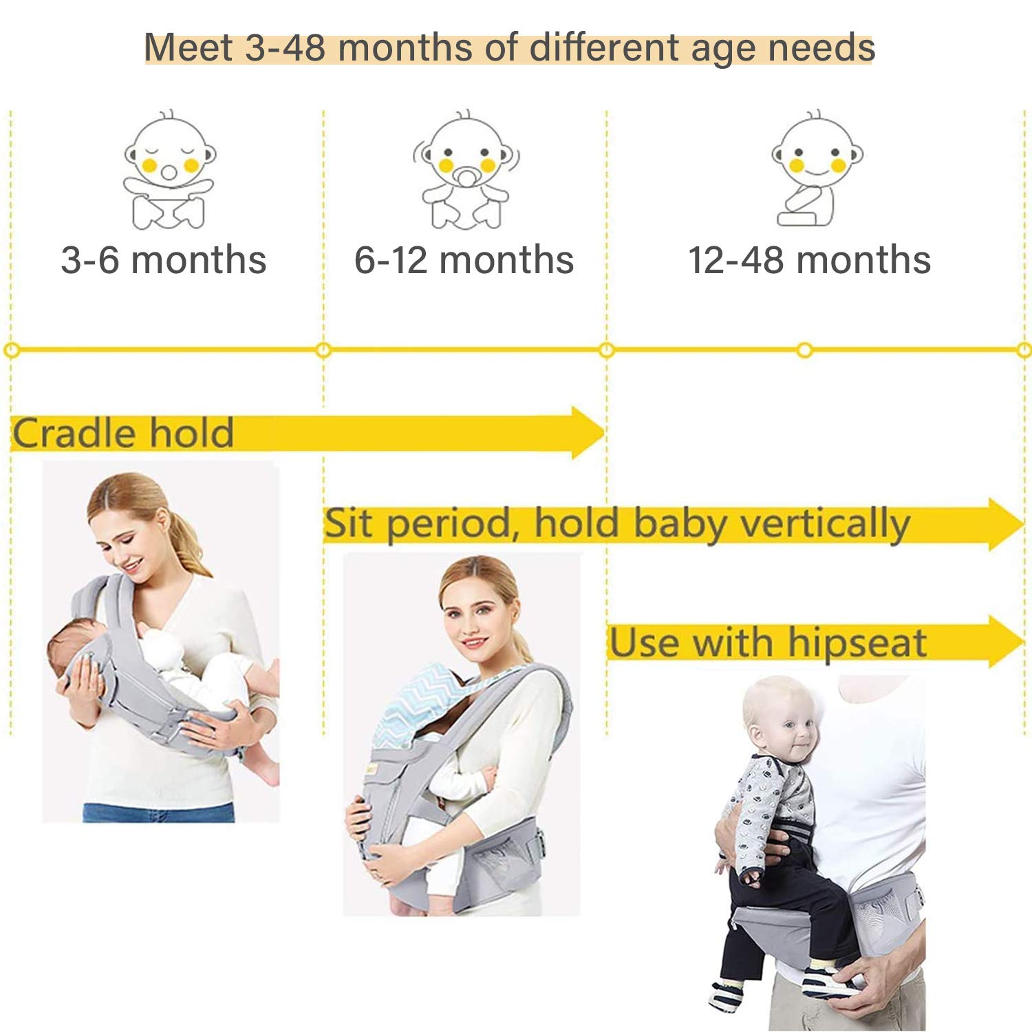Viedouce Babytrage Baumwolle - Ergonomische Tragehilfe 3,5-20kg | Für Neugeborene & Kleinkinder