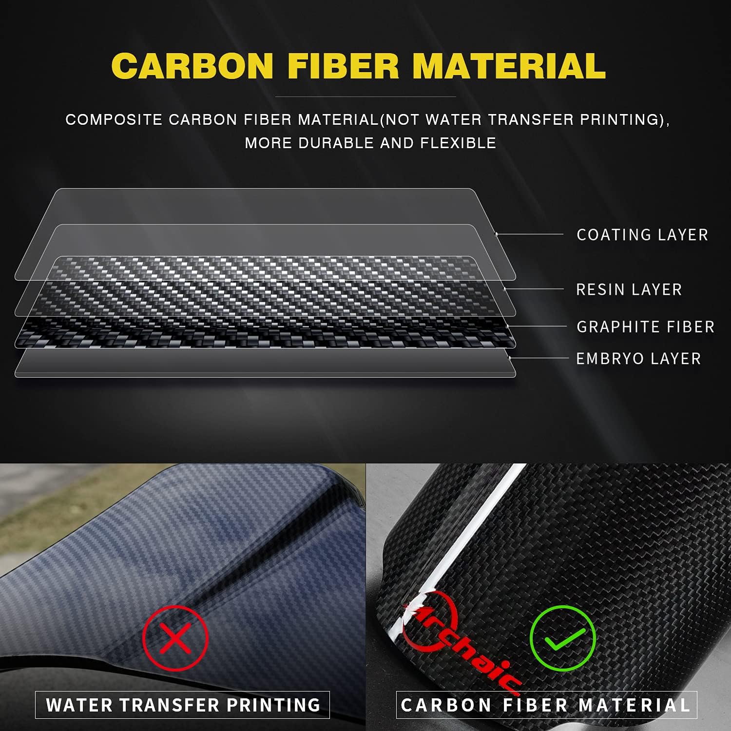 Carbon Fiber Dual Exhaust Pipe Tail Muffler Tip Exhaust Tip Compatible with 10th Gen Honda Civic 2016-2021