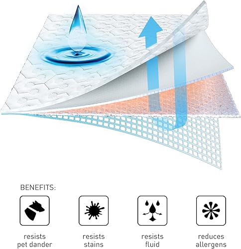 Miniatura 9 de Bedgear Ver-Tex - Protector de colchón de alto rendimiento, tamaño King, alimentado por la tecnología Ver-Tex, patrón de molino de viento,