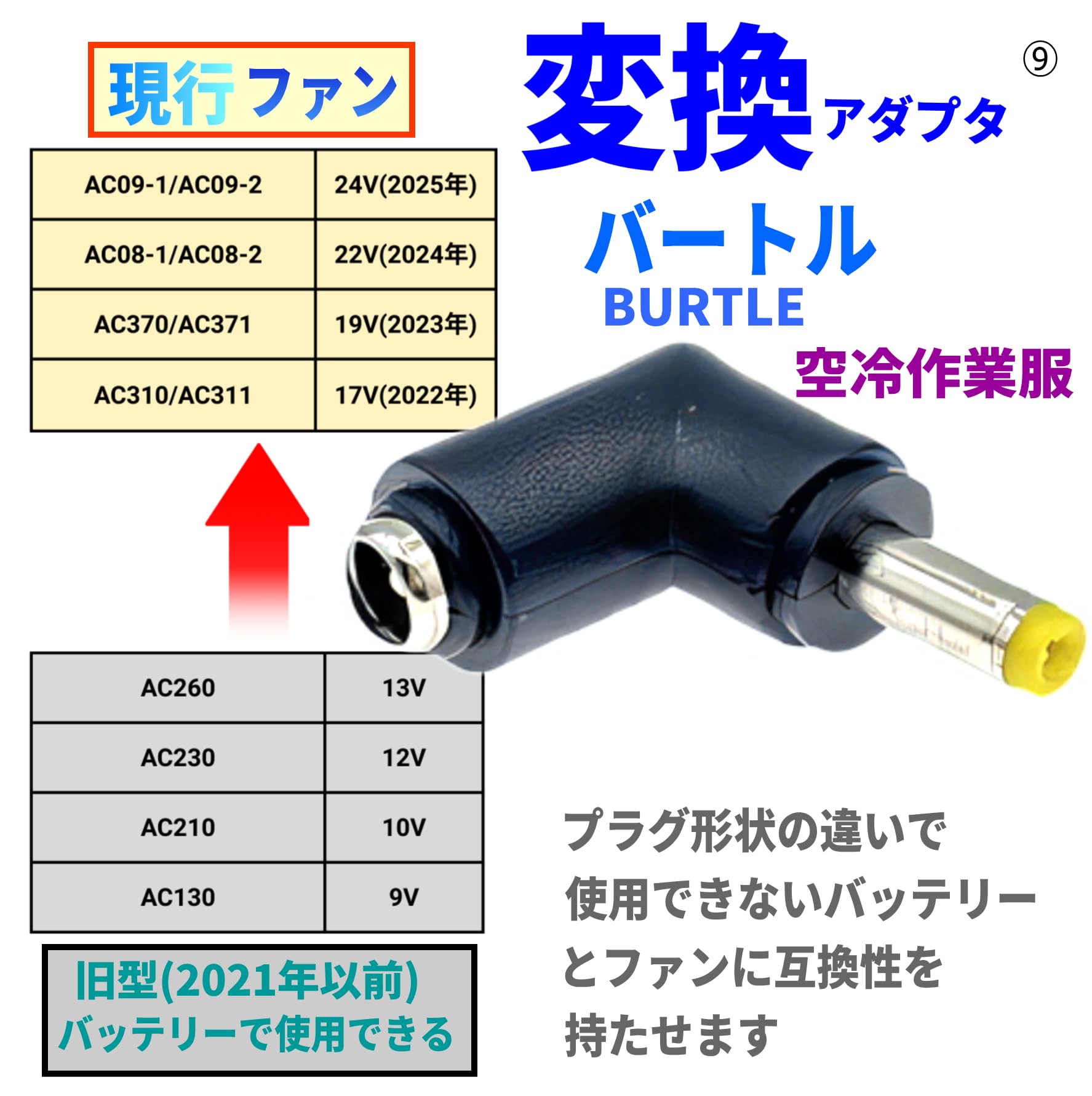 Amazon.co.jp: 空冷作業服 BURTLE ファンAC08-1/-2(22v)、AC370/371