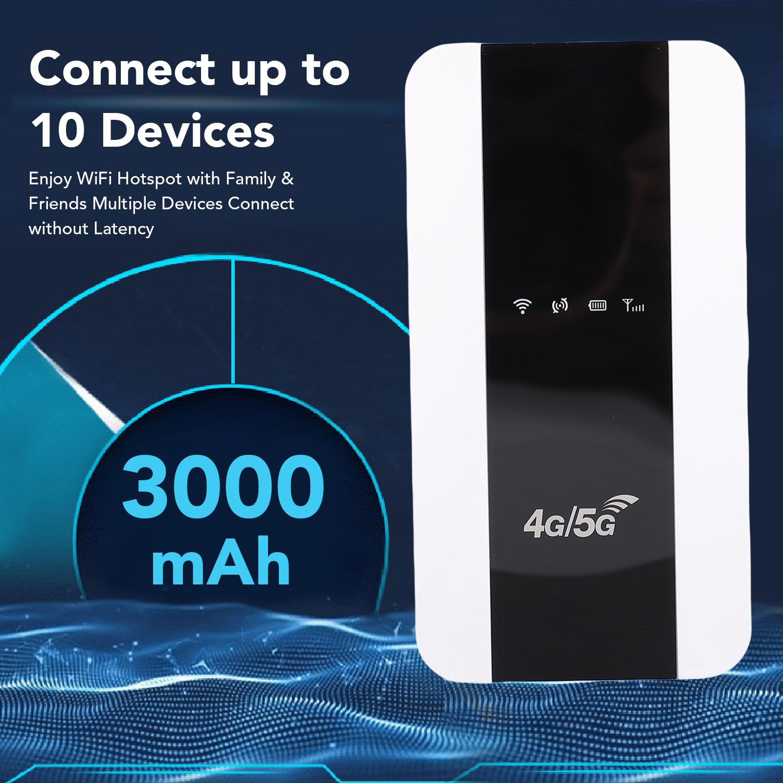PolyGen WiFi portatile per viaggi Hotspot WiFi 4G 5G con chip intelligente, velocità 150 Mbps, slot per SIM e scheda di memoria, collega 10 dispositivi per viaggi di lavoro (Versione per Europa e