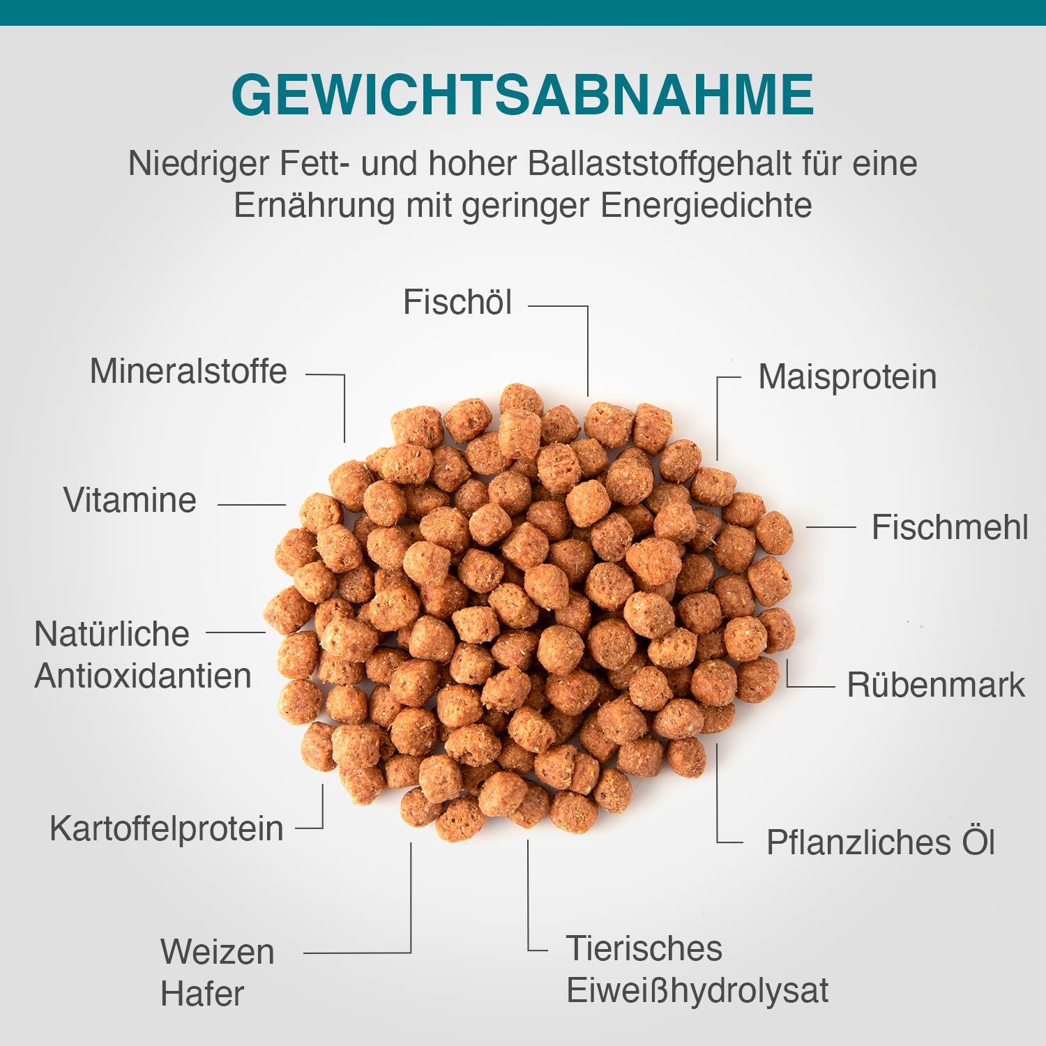 SPECIFIC® Weight Reduction (CRD-1) 12kg - Diätetisches Trockenfutter für Hunde - Hoher Proteingehalt - Fett- und Kalorienarm - Für übergewichtige Hunde - DECHRA Veterinary Products