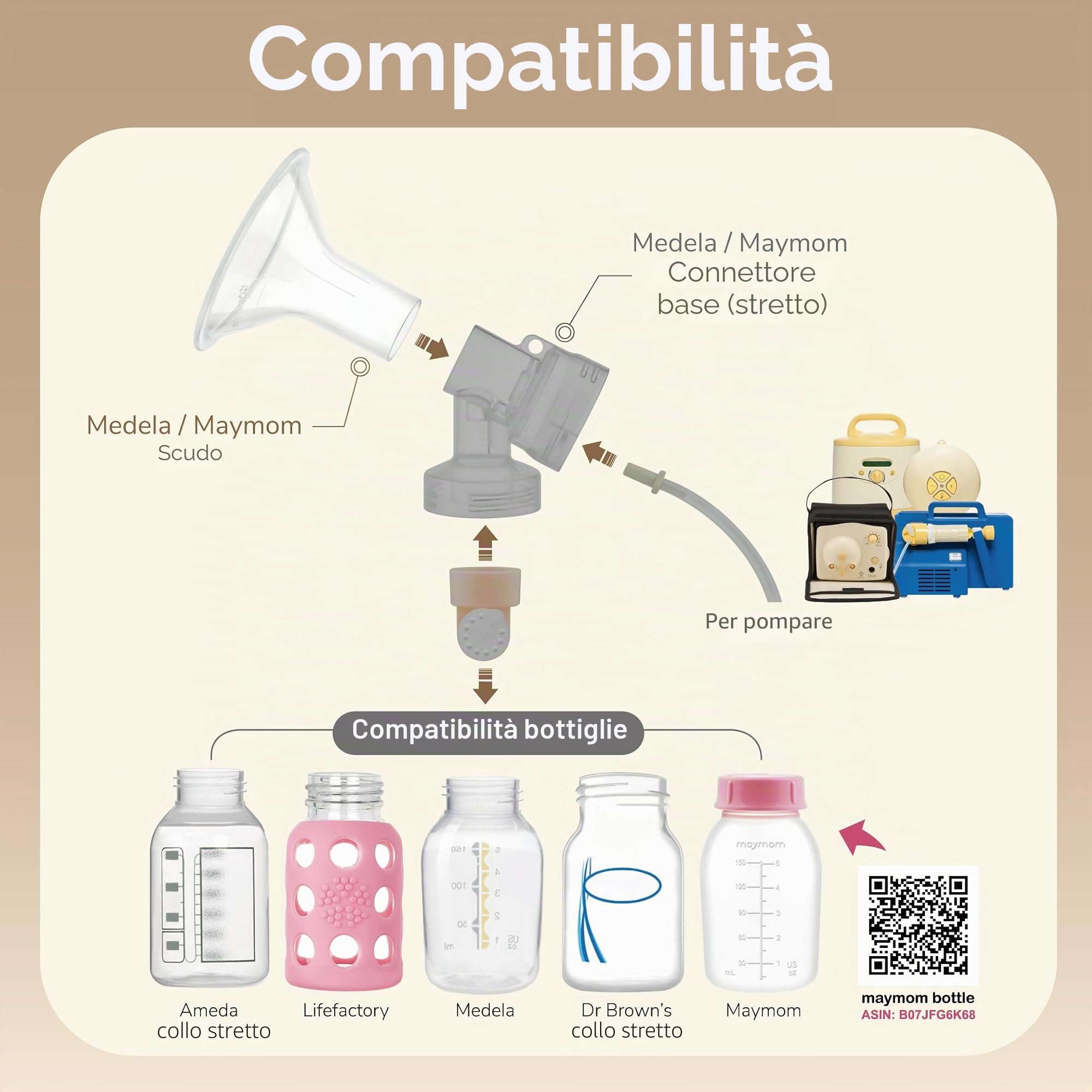 Maymom MyFit Paracapezzoli 17 mm Piccoli Compatibili con Tiralatte Medela e Connettori Maymom a Bocca Larga e Stretta, 2 Pezzi