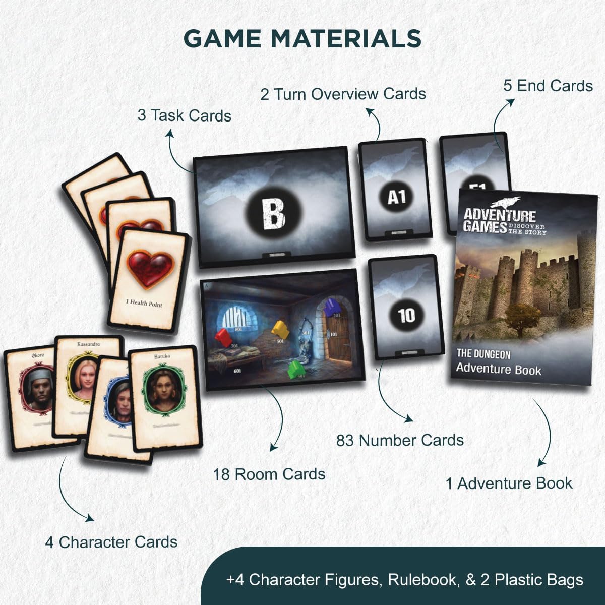 Adventure Games: The Dungeon - A Kosmos Game from Thames & Kosmos | Collaborative, Replayable Storytelling Gaming Experience for 2 To 4 Players Ages 12+