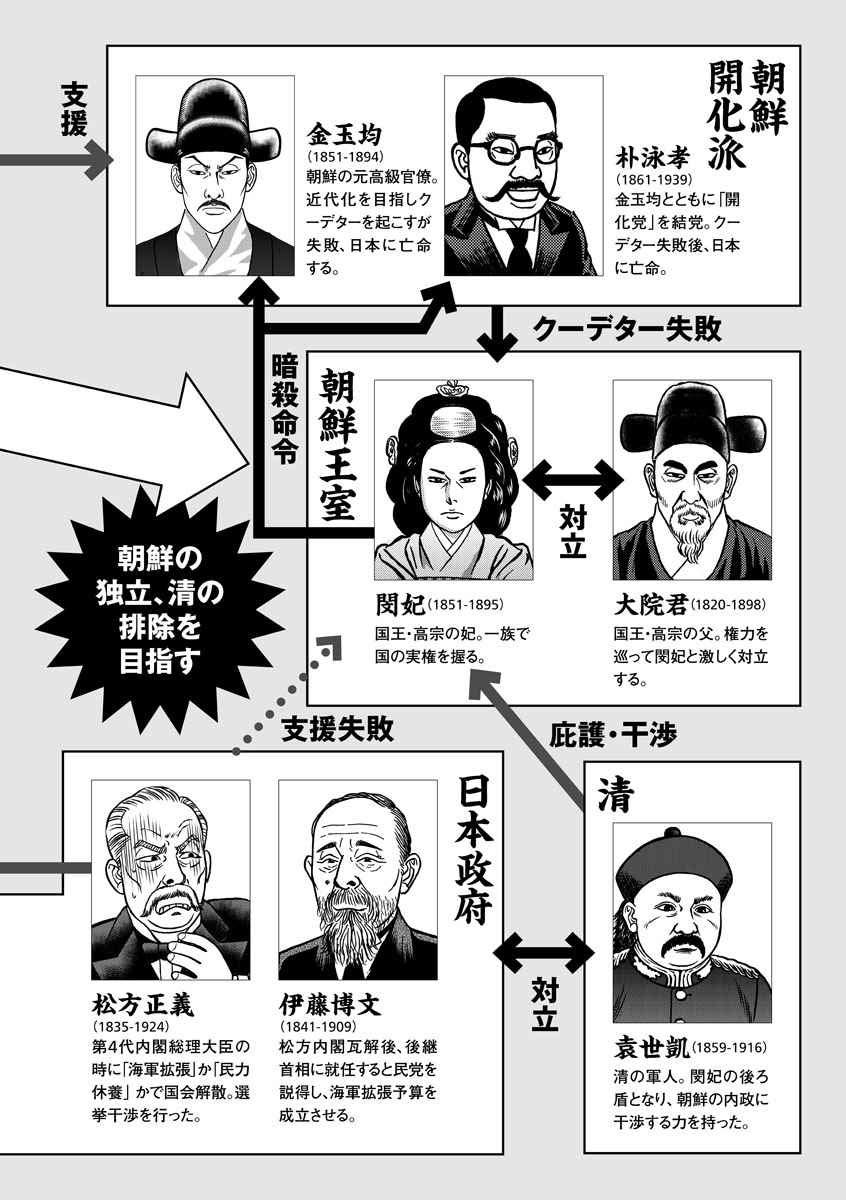 大東亜論 最終章 朝鮮半島動乱す ゴーマニズム宣言special よしのり 小林 本 通販 Amazon