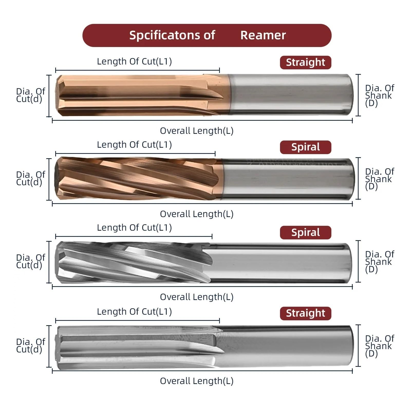 1 Szt. Rozwiertak Wiertarski H8 Prosty Rowek Do Metalowego Aluminium 2-20mm Narzędzie(7x35x70x6T)