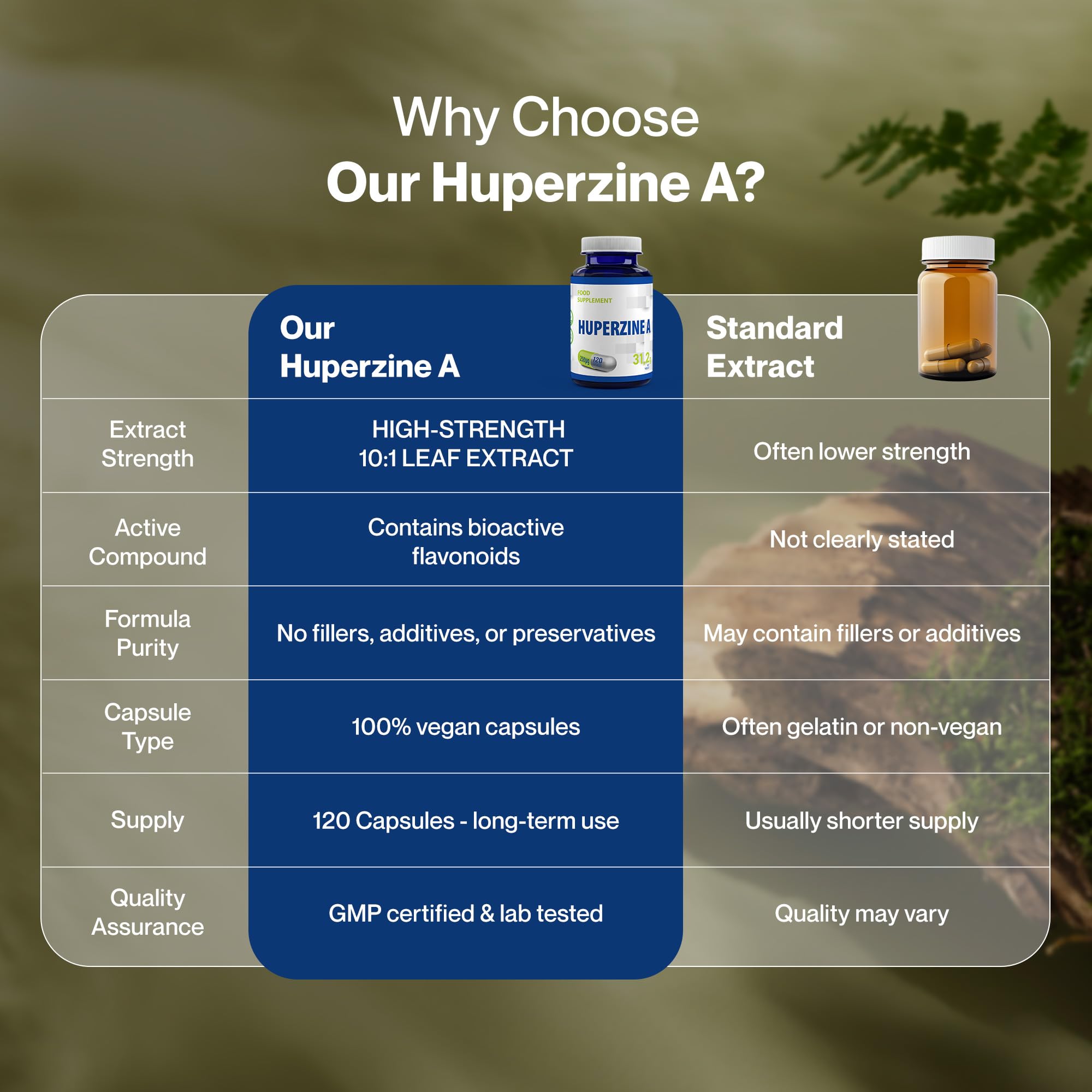 Hepatica Huperzina A 250 mcg | Extracto Estandarizado de Huperzia Serrata (1%) | 120 Cápsulas Veganas | Suministro para 4 Meses | GMP & laboratorio independiente