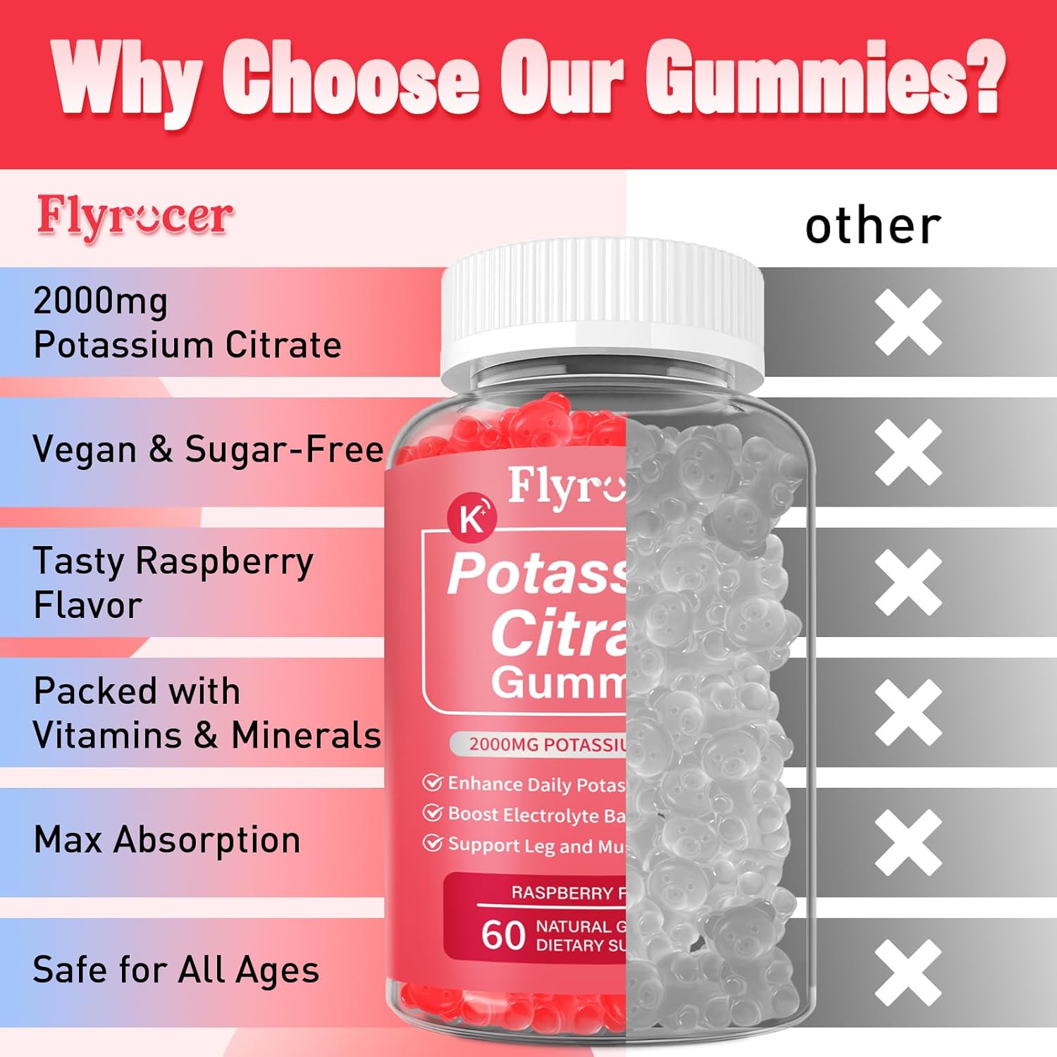 2 Pack Potassium Citrate Gummies for Adults Men & Women, Potassium Supplement for Support Leg Cramps, Muscle Health & Electrolyte Balance, Vegan, Raspberry Flavor, 120 Count - Image 4