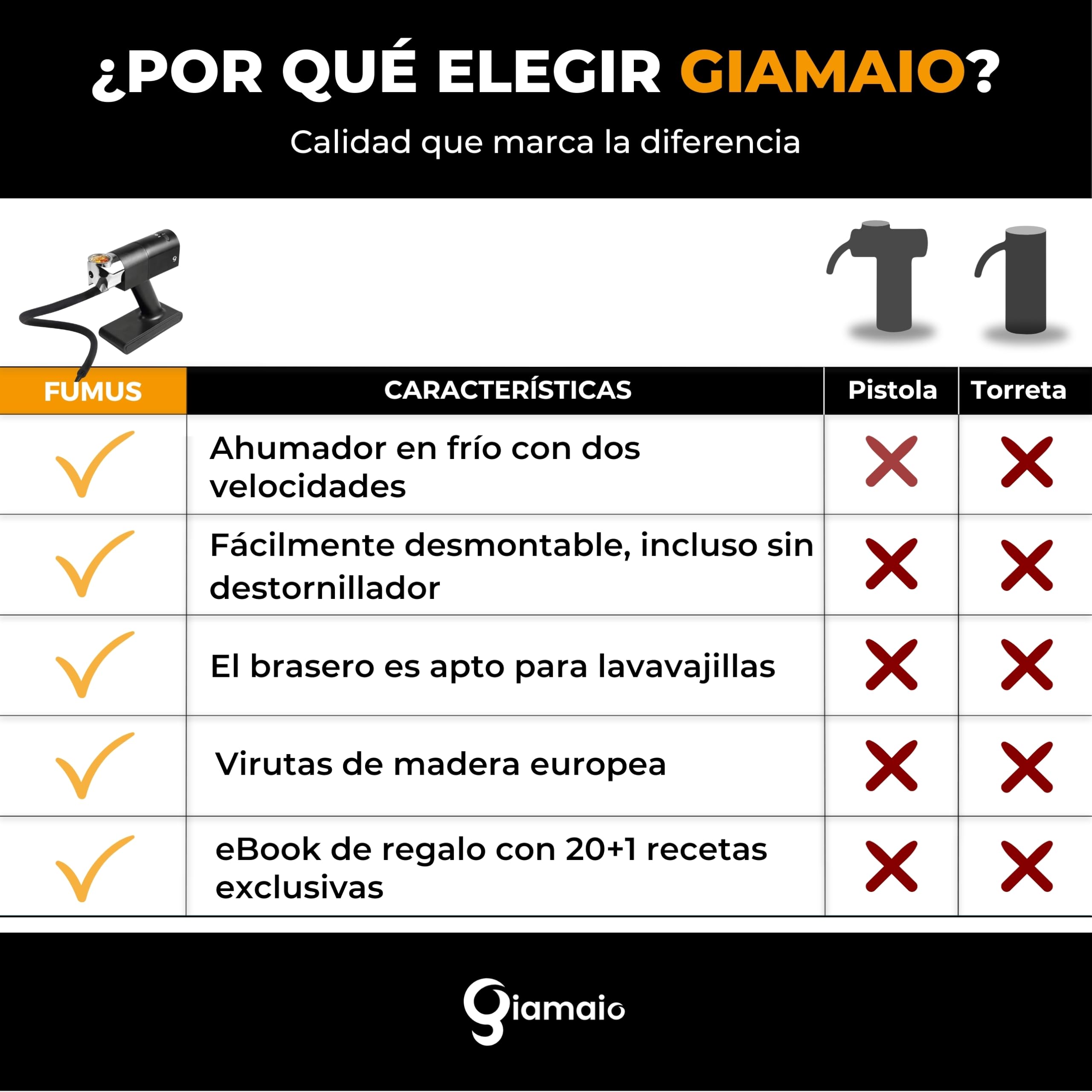 Fumus - Ahumador de Alimentos Profesional - Ahumador de Carne + 5 Sabores Chips de Virutas Europeo Incluidos - – Cocktail Smoker Kit con Disco para Cócteles + Recetario Digital