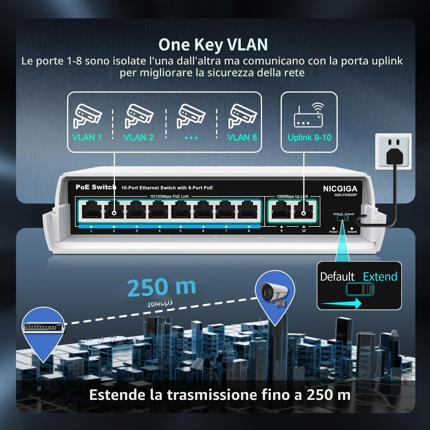Switch PoE 8 porte impermeabile con 8 porte PoE+@120W + porta uplink Gigabit, NICGIGA Outdoor 10 porte IEEE802.3af/at Power Over Ethernet Switch non gestito con VLAN e funzione di estensione 250m