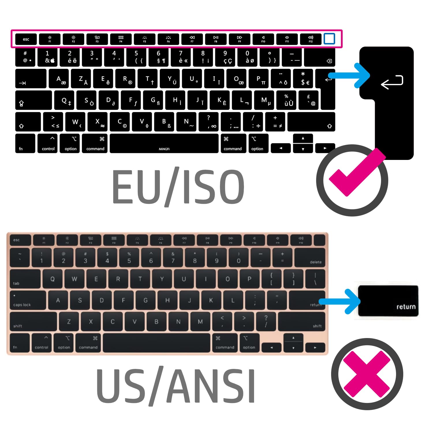 Copritastiera Silicone russo per MacBook Air 13" A2179 (2020), A2337 (M1, 2020–2022) EU/ISO - Nero