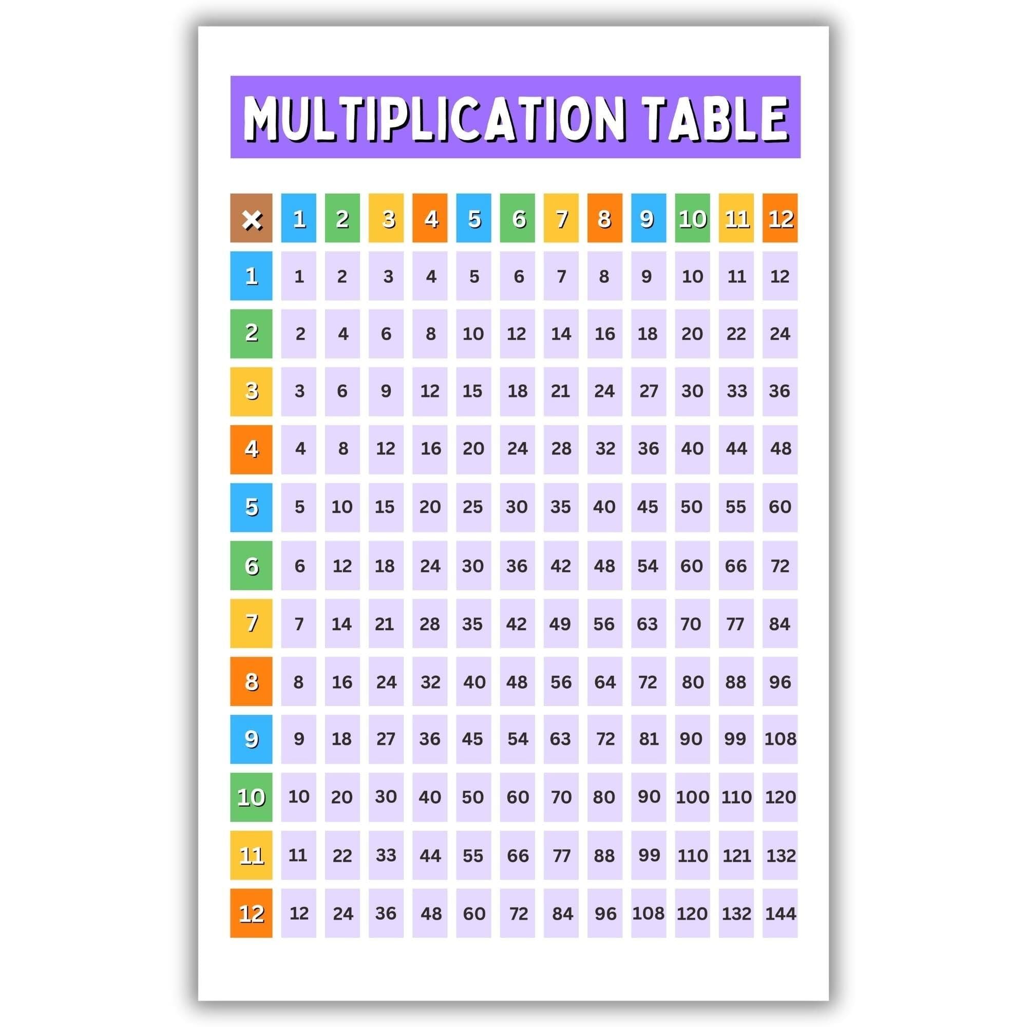 SSOPTMCB Math Educational Poster Multiplication Table - Elementary School Classroom Decor, Back to School Supplies(Framed,16x24inch(40x60cm))