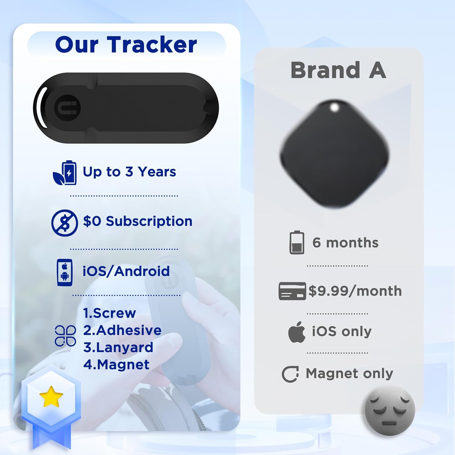 Rechargeable AA AAA Lithium Batteries + Item Finders Dual System Tracker