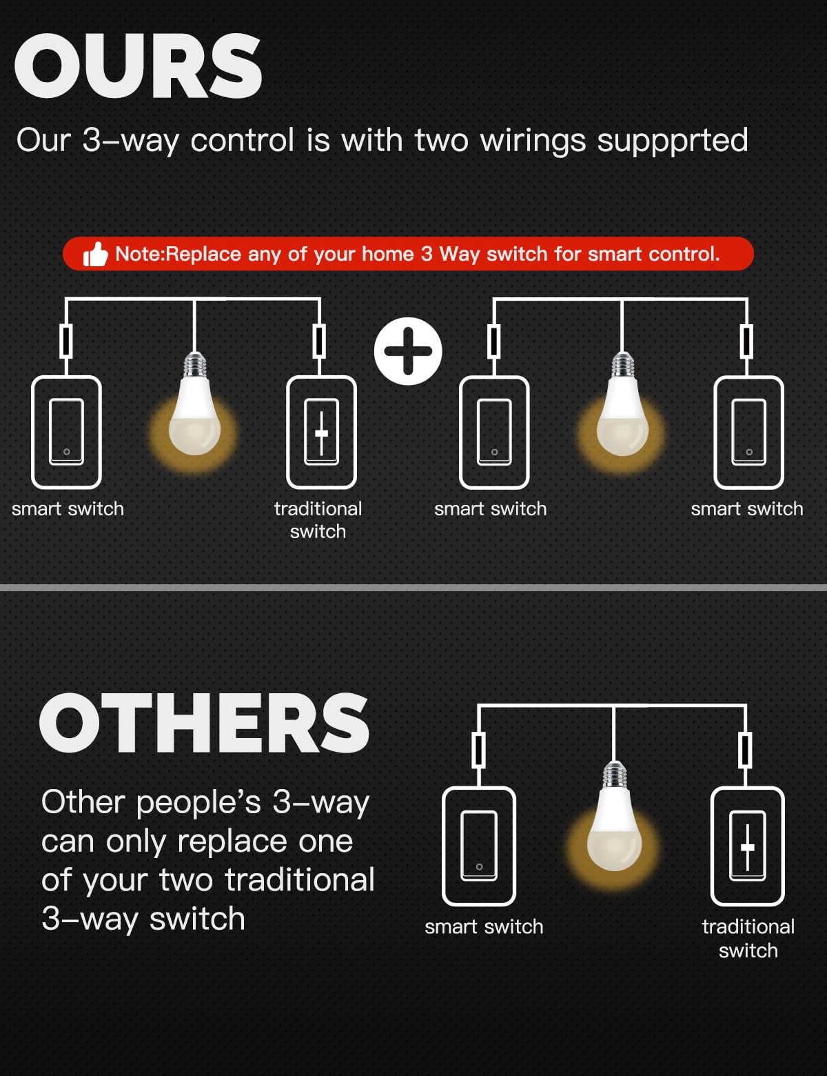MOES Zigbee - Interruttore a 3 vie, 3 vie, richiede filo neutro