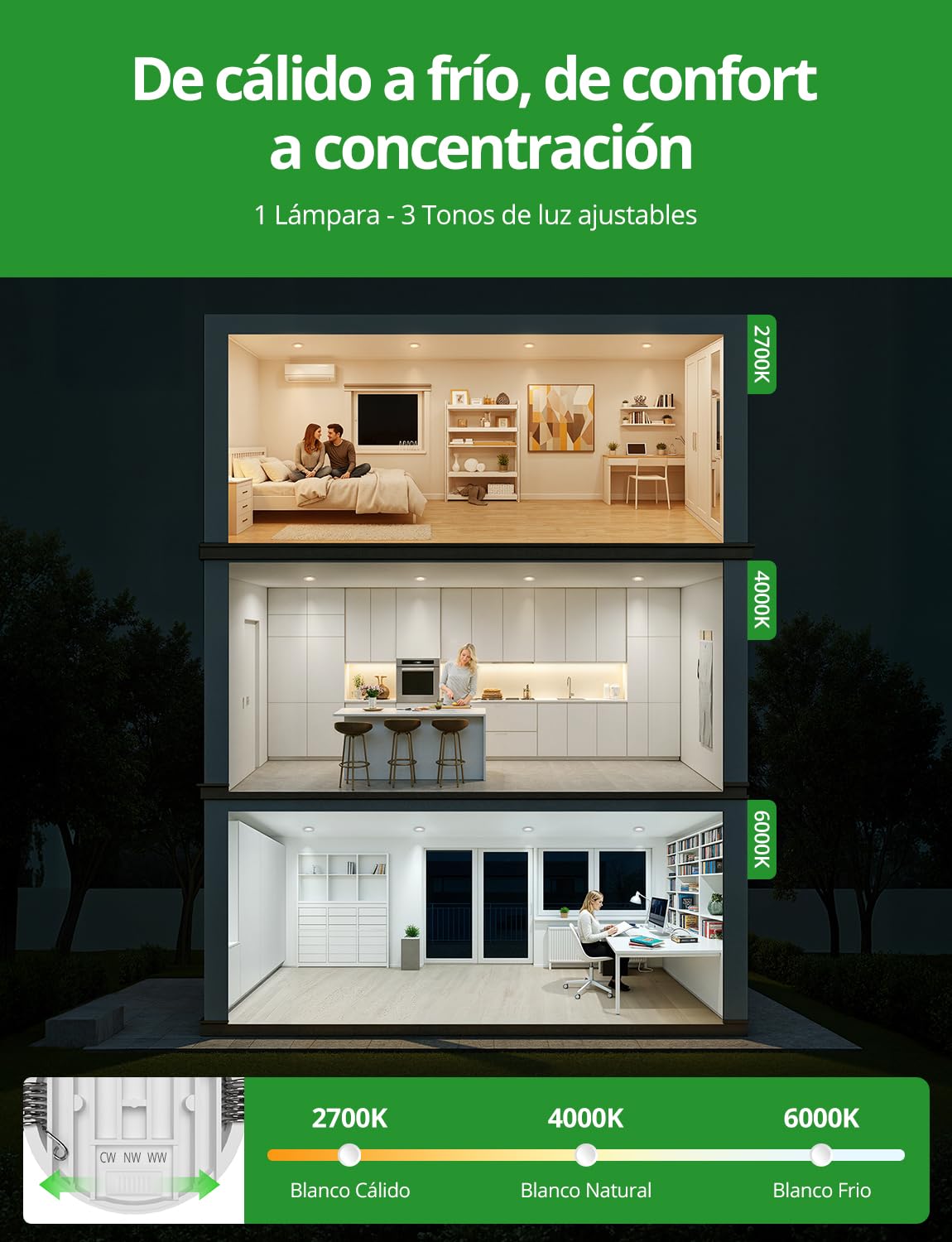 HOMEOW 20 Pack Focos LED Empotrables Techo Antideslumbrante | Downlight Corte 72mm - 80mm, 7W Empotrado IP44 para Baño, Luz Cálida 2700K Neutra 4000K Frio 6000K para Cocina Ducha Plafones