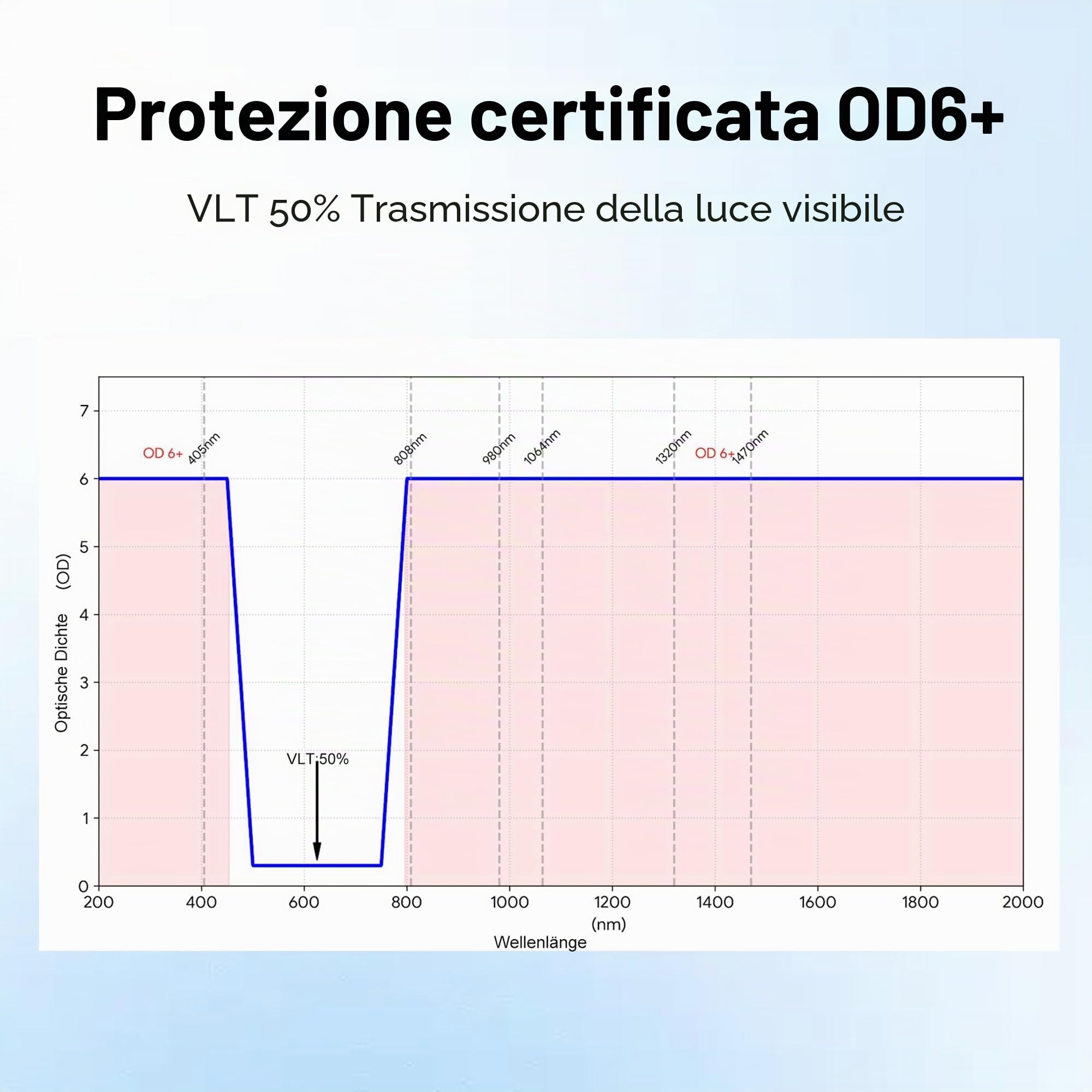 Occhiali Protezione Laser OD6+ per 1064nm 405nm Fiber/UV Laser, Occhiali Certificati (200-450nm & 800-1200nm), VLT 50% Alta Visibilità per Incisore Laser, Taglio e IPL