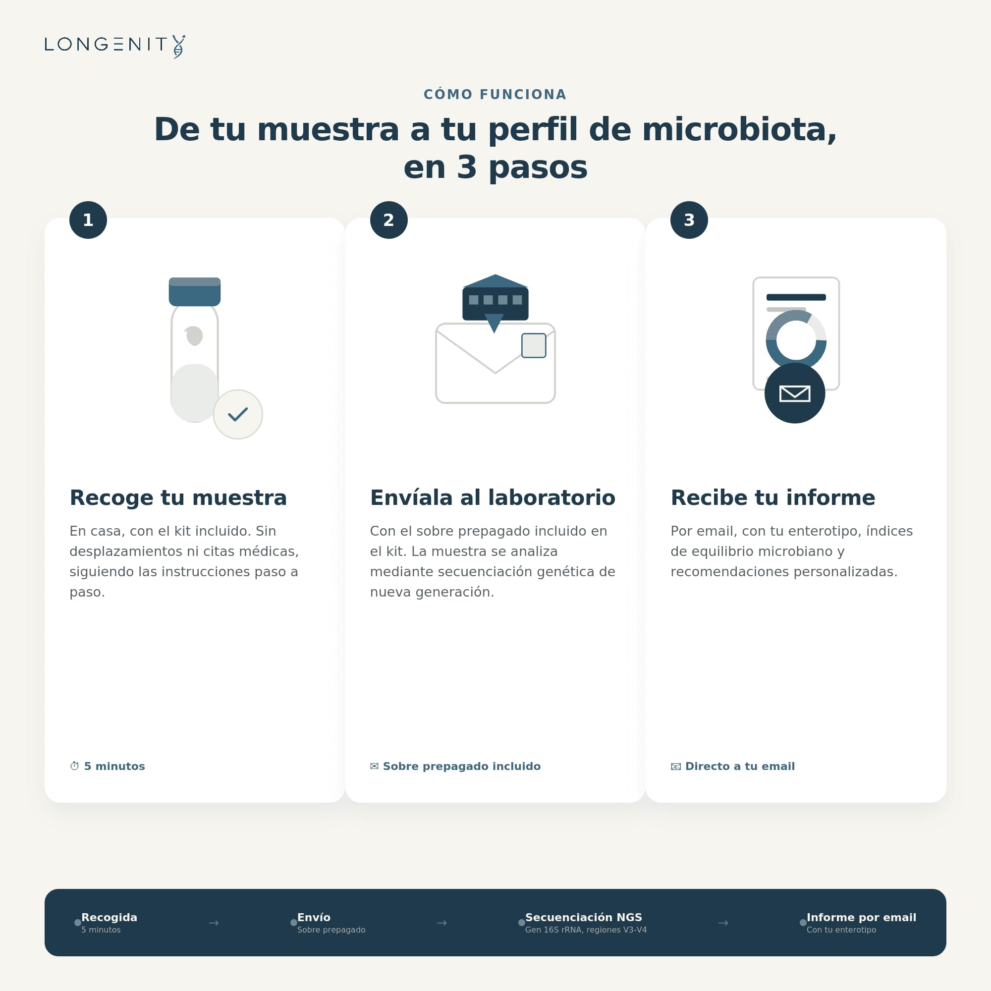 Test ADN - Microbiota Intestinal | Análisis del ADN Bacteriano del Intestino | Kit de Recogida de Muestra de Heces en Casa con Informe Personalizado de Salud Digestiva