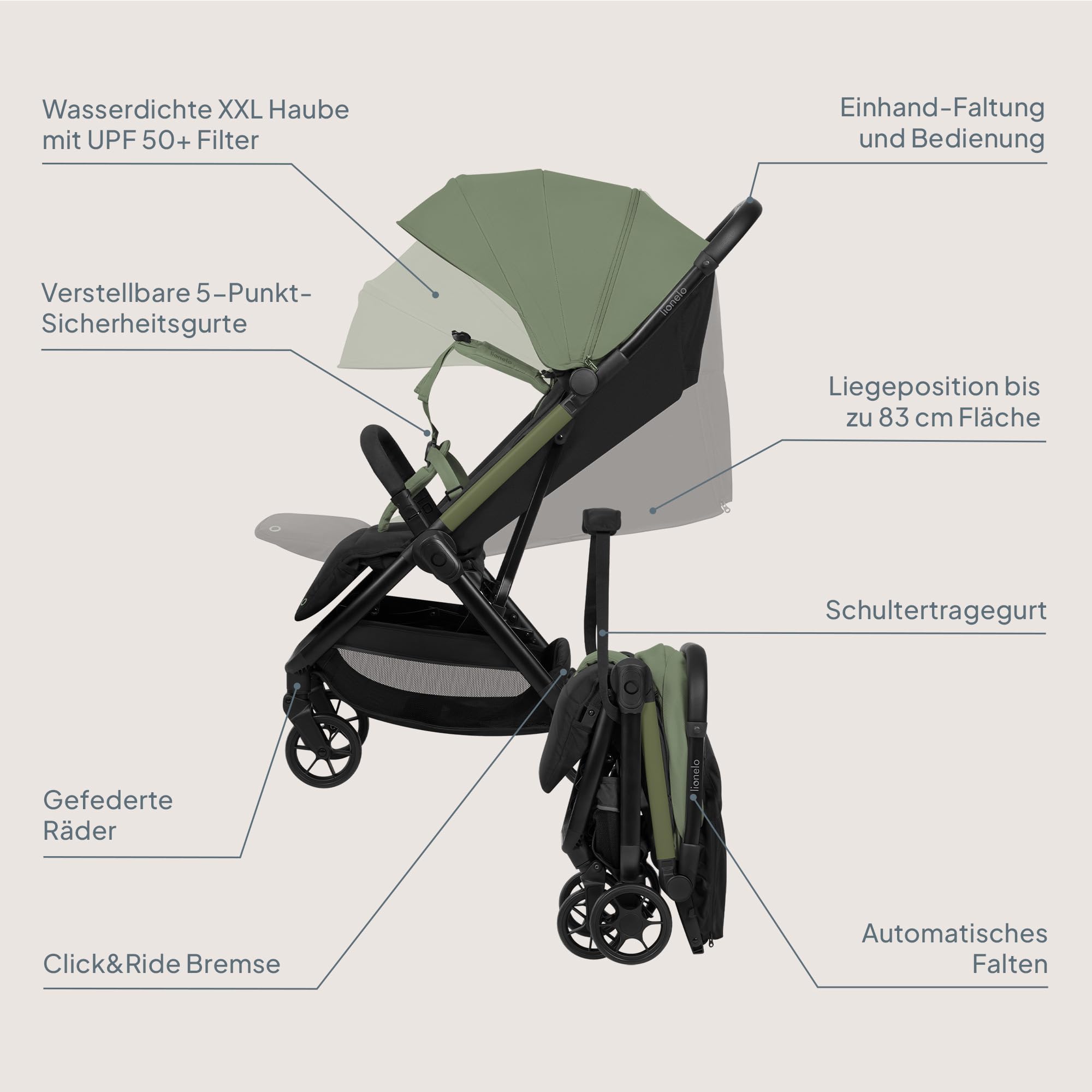 Lionelo Julie Air Buggy bis 22 kg 6 m-4 Jahre 360° Schwenkräder Federung Einhand-Faltmechanismus LSF50+