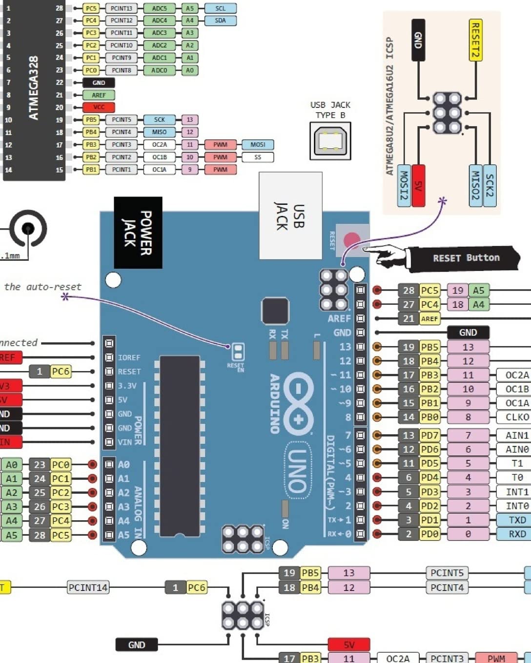 Arduino Manual in English: Arduino Manual: sarmiento, german ...